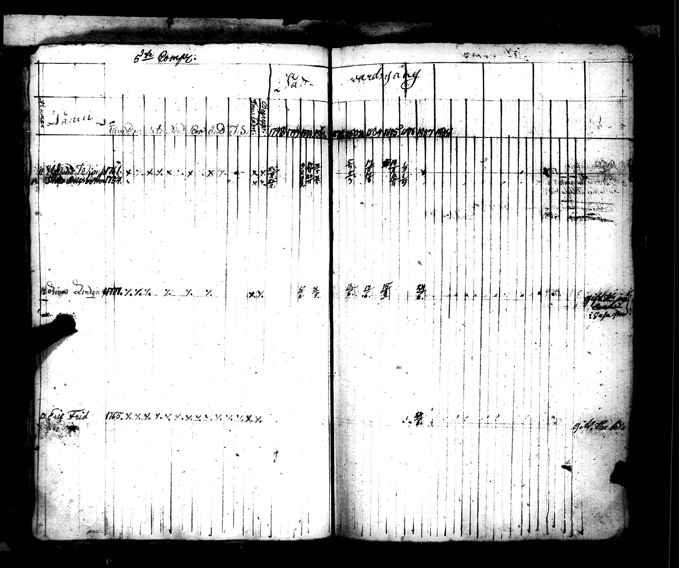 [ ../kirjat/Kirkonkirjat/hamiltonin_rykmentti/rippikirja_1796-1808_es3197/kuvat/227.jpg ]