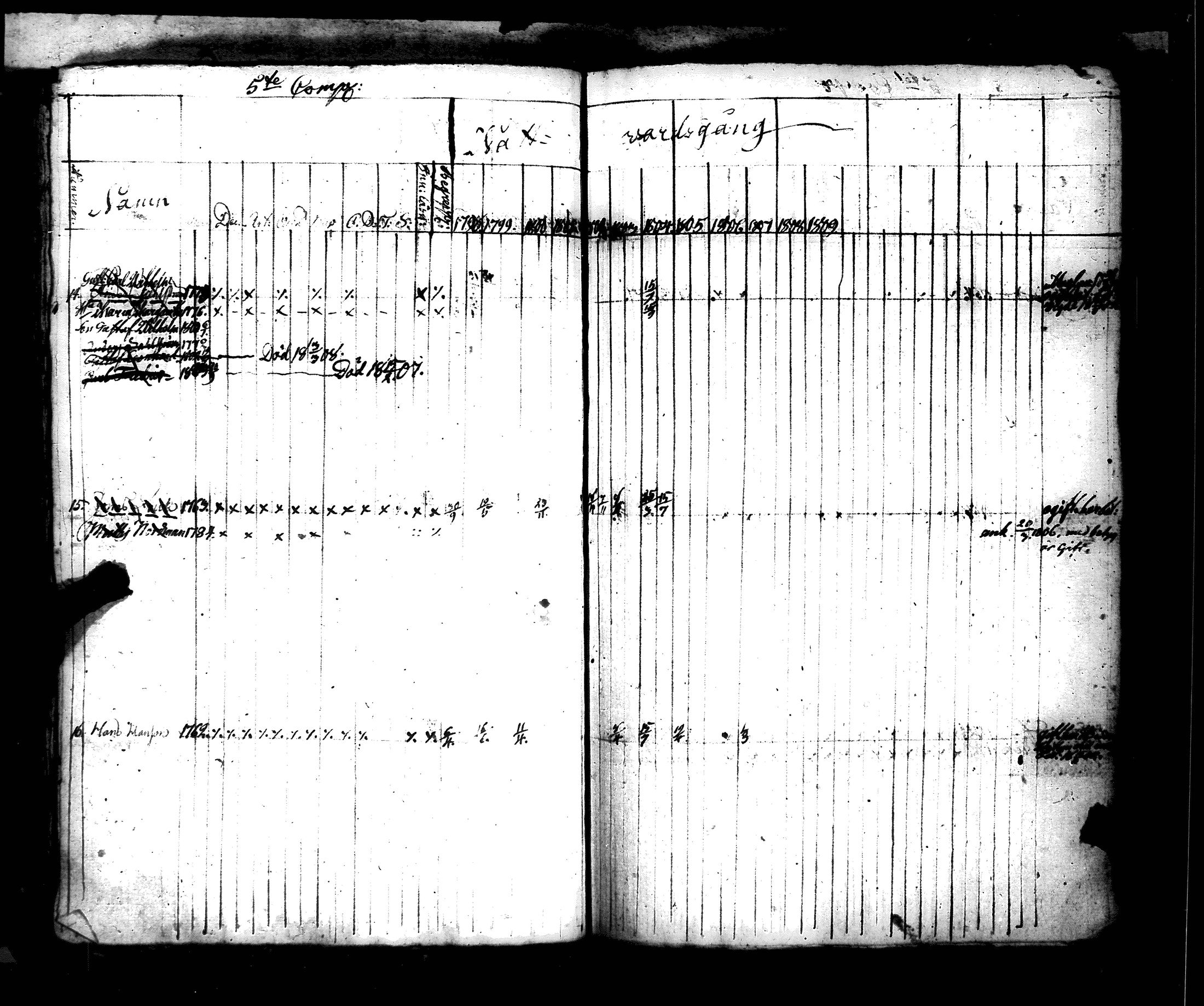 [ ../kirjat/Kirkonkirjat/hamiltonin_rykmentti/rippikirja_1796-1808_es3197/kuvat/228.jpg ]