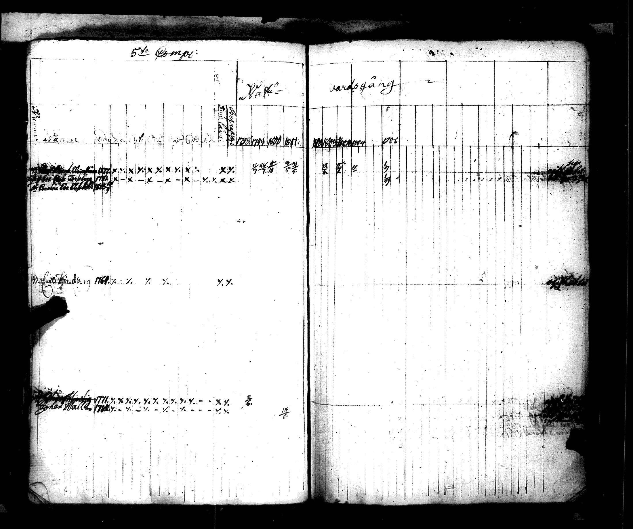 [ ../kirjat/Kirkonkirjat/hamiltonin_rykmentti/rippikirja_1796-1808_es3197/kuvat/234.jpg ]