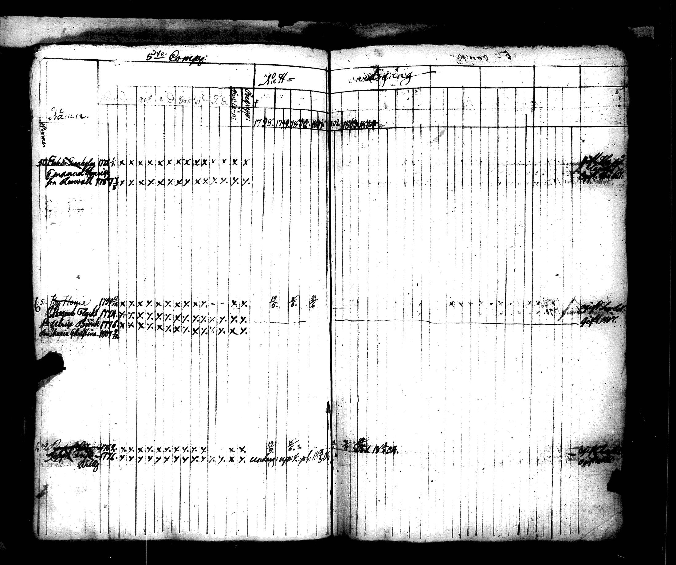 [ ../kirjat/Kirkonkirjat/hamiltonin_rykmentti/rippikirja_1796-1808_es3197/kuvat/240.jpg ]