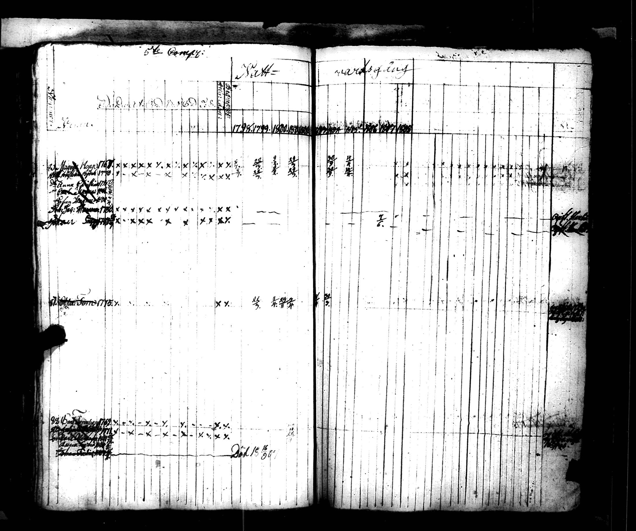 [ ../kirjat/Kirkonkirjat/hamiltonin_rykmentti/rippikirja_1796-1808_es3197/kuvat/250.jpg ]