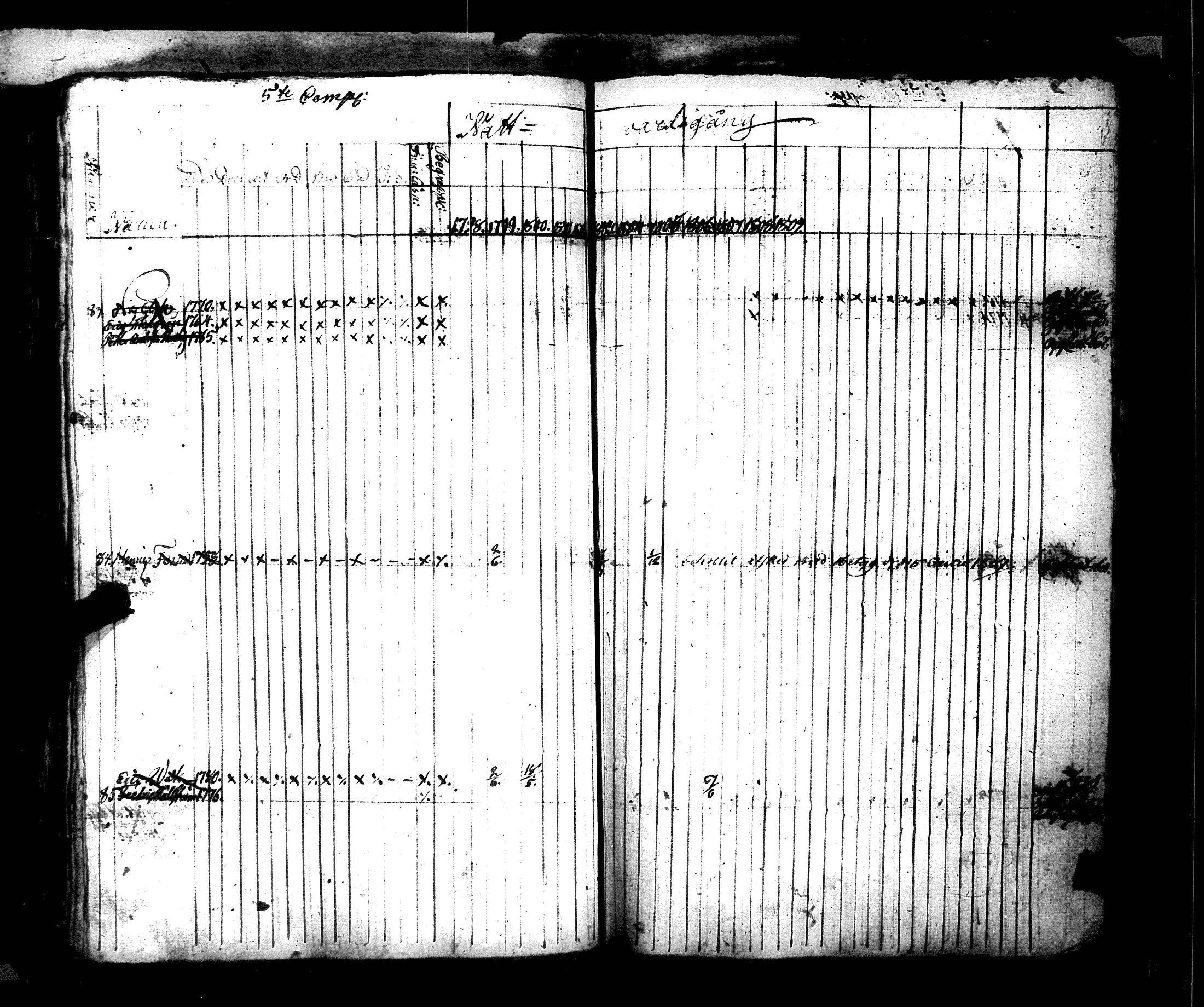 [ ../kirjat/Kirkonkirjat/hamiltonin_rykmentti/rippikirja_1796-1808_es3197/kuvat/251.jpg ]