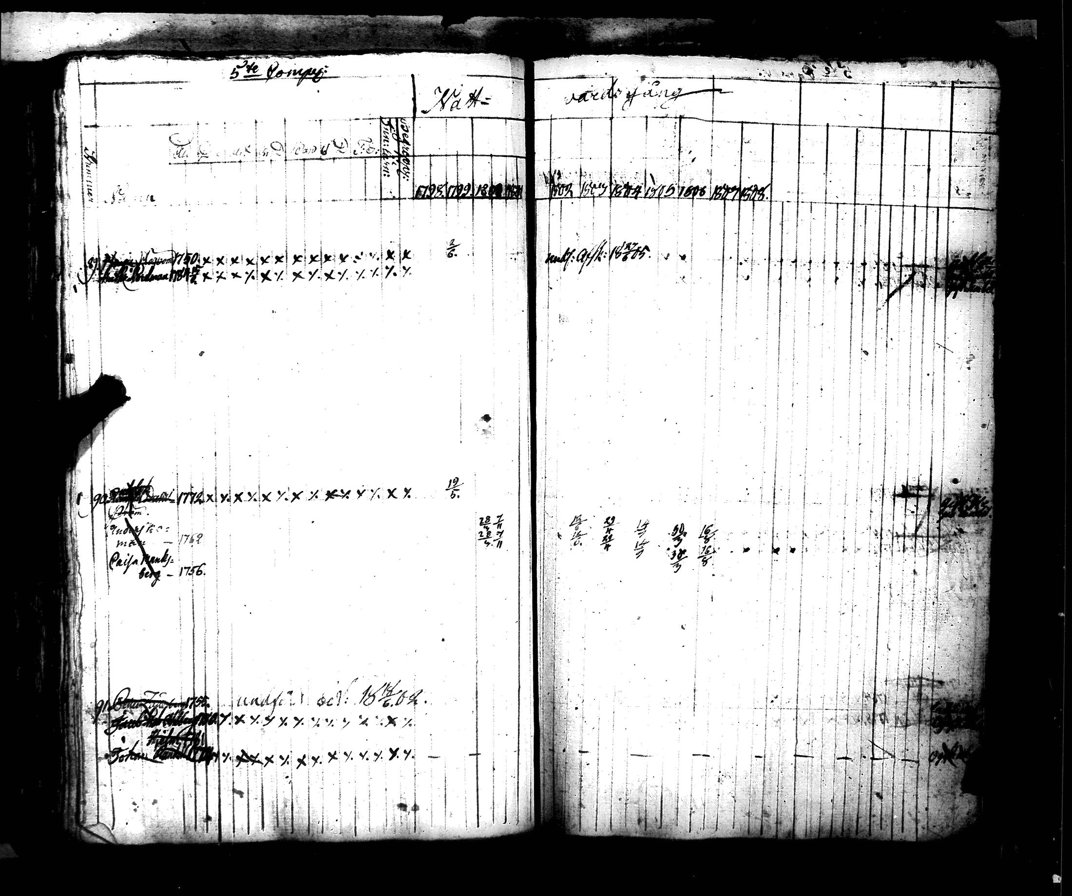 [ ../kirjat/Kirkonkirjat/hamiltonin_rykmentti/rippikirja_1796-1808_es3197/kuvat/253.jpg ]