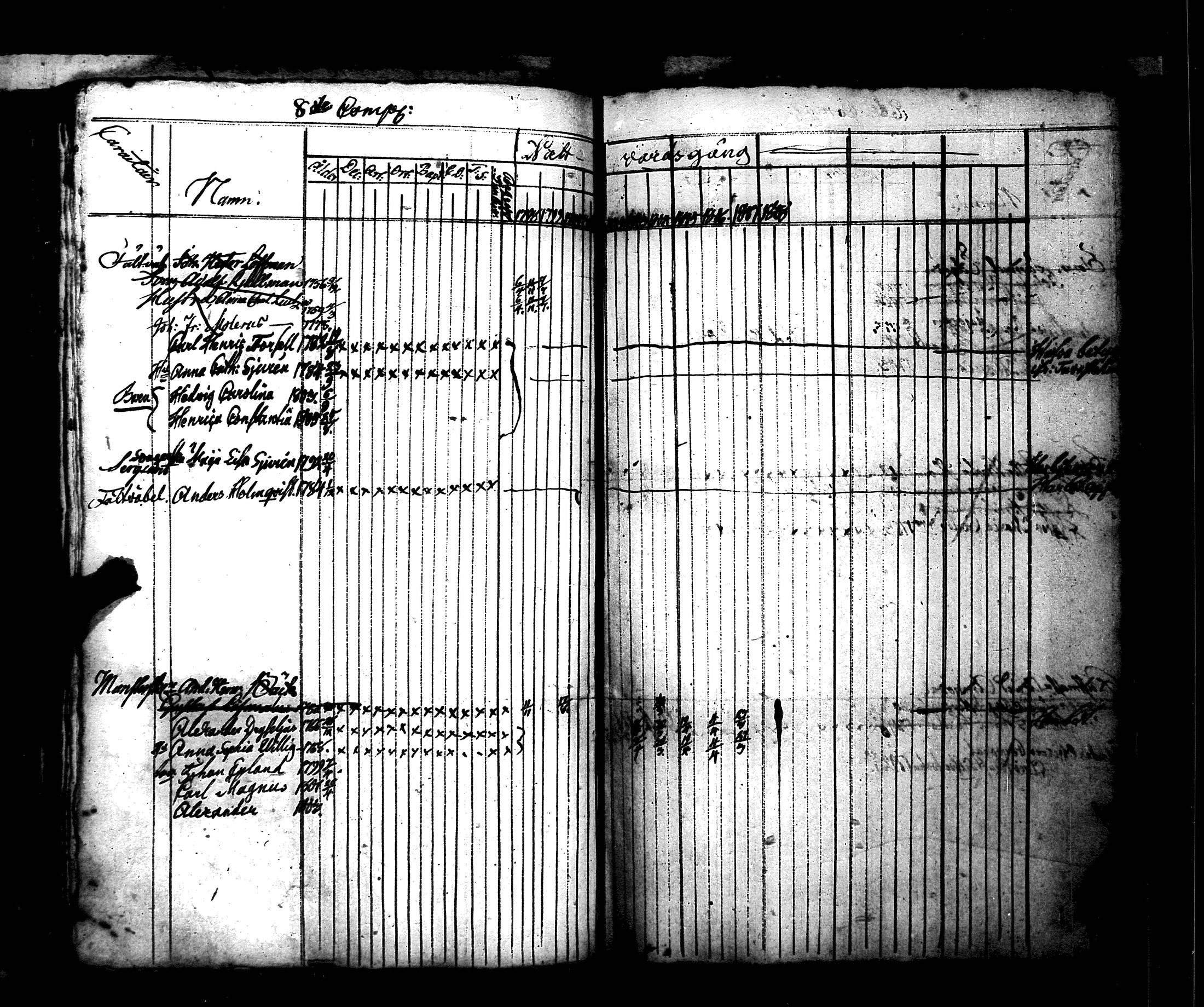 [ ../kirjat/Kirkonkirjat/hamiltonin_rykmentti/rippikirja_1796-1808_es3197/kuvat/259.jpg ]