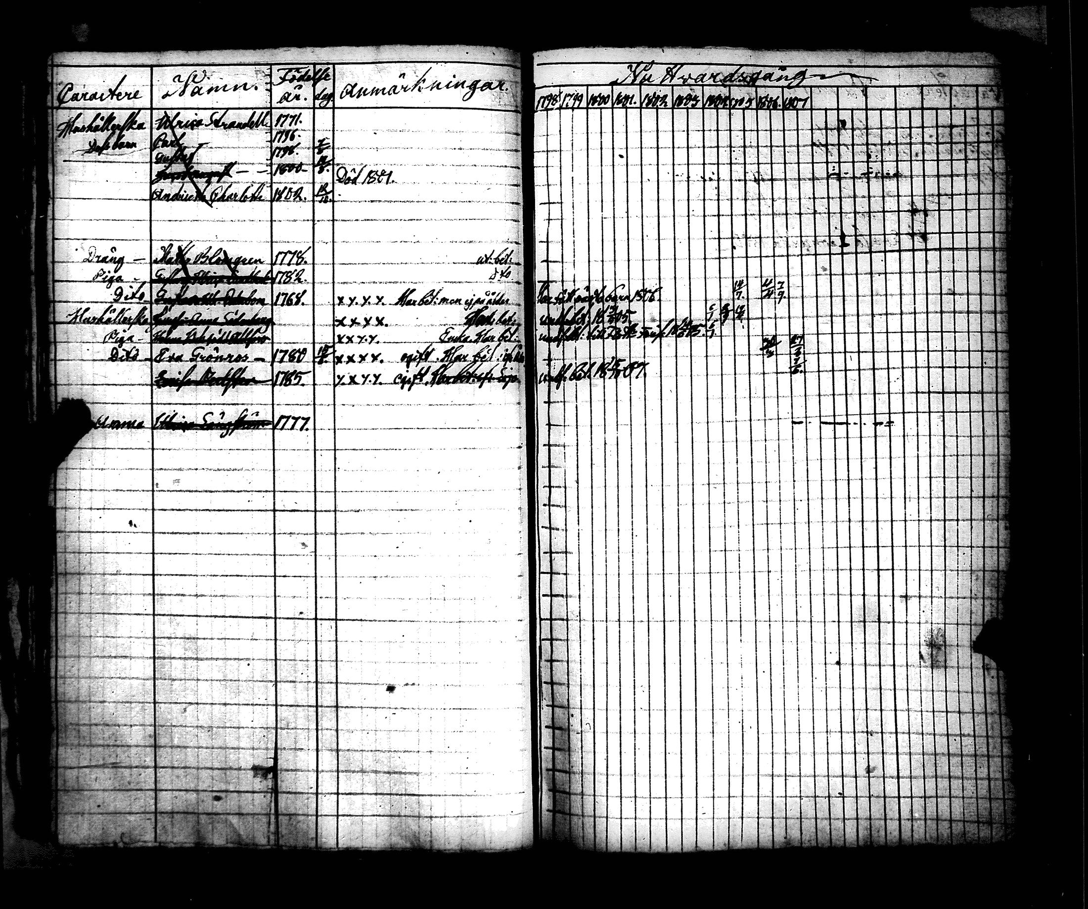 [ ../kirjat/Kirkonkirjat/hamiltonin_rykmentti/rippikirja_1796-1808_es3197/kuvat/26.jpg ]