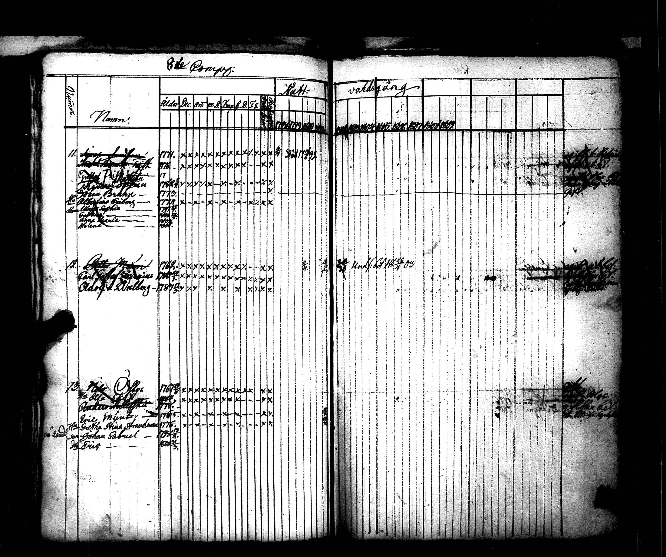 [ ../kirjat/Kirkonkirjat/hamiltonin_rykmentti/rippikirja_1796-1808_es3197/kuvat/265.jpg ]