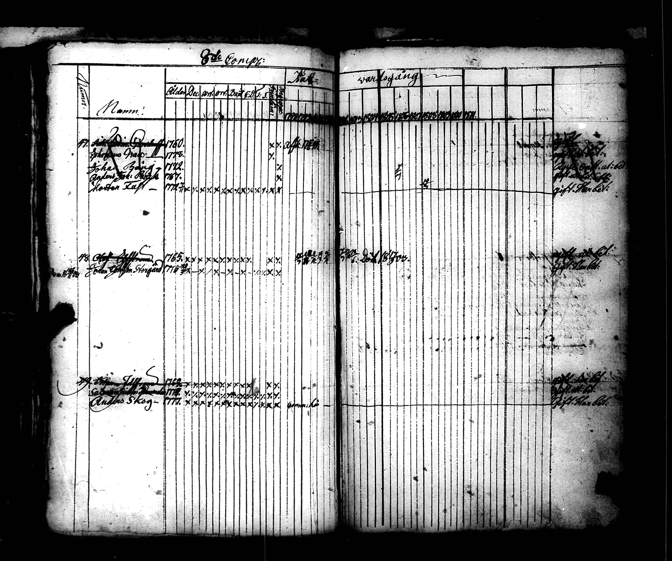 [ ../kirjat/Kirkonkirjat/hamiltonin_rykmentti/rippikirja_1796-1808_es3197/kuvat/277.jpg ]