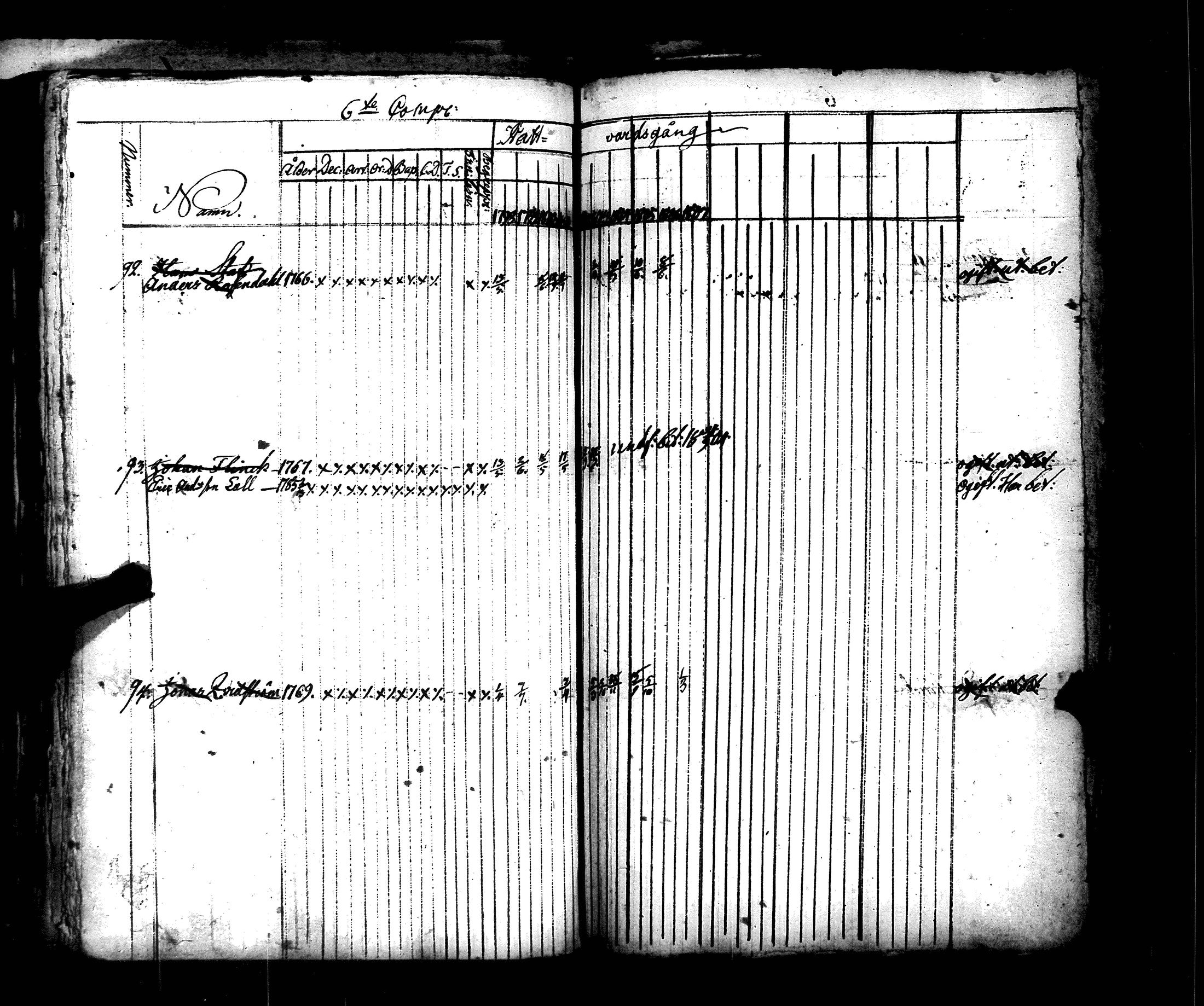 [ ../kirjat/Kirkonkirjat/hamiltonin_rykmentti/rippikirja_1796-1808_es3197/kuvat/294.jpg ]
