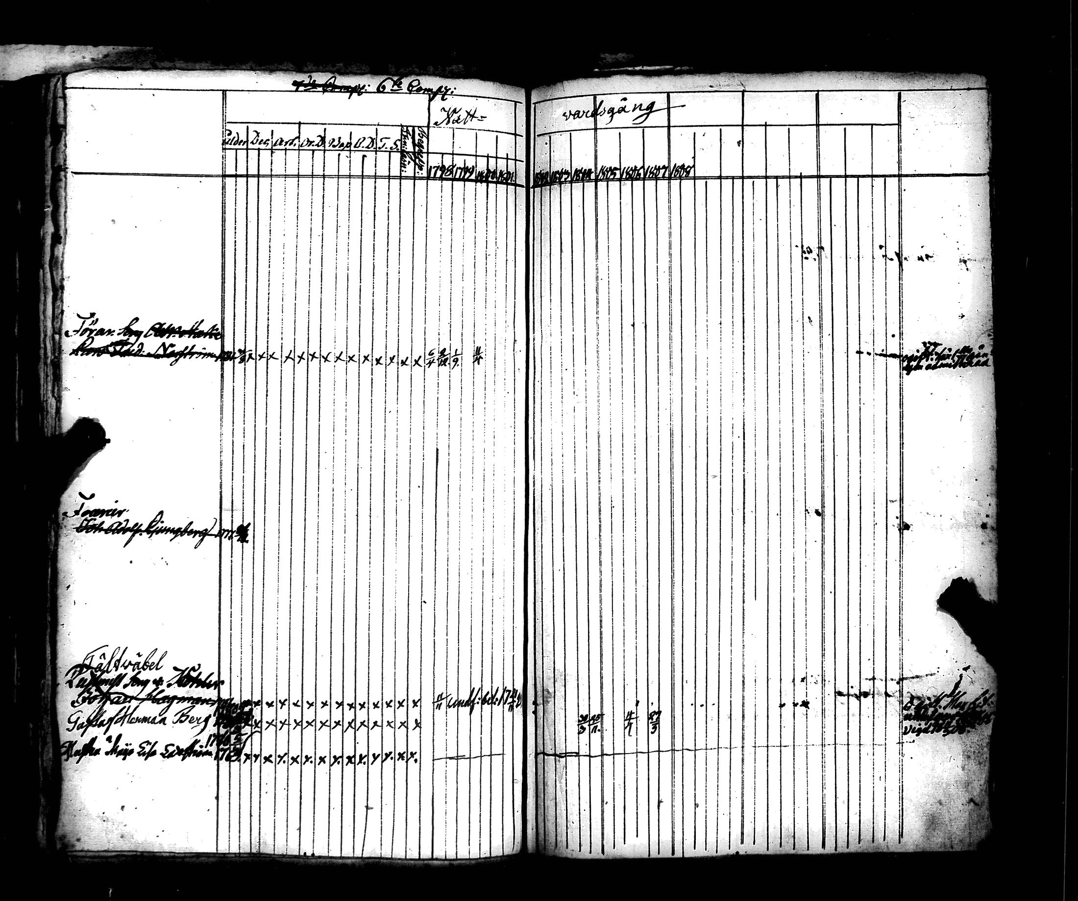 [ ../kirjat/Kirkonkirjat/hamiltonin_rykmentti/rippikirja_1796-1808_es3197/kuvat/301.jpg ]