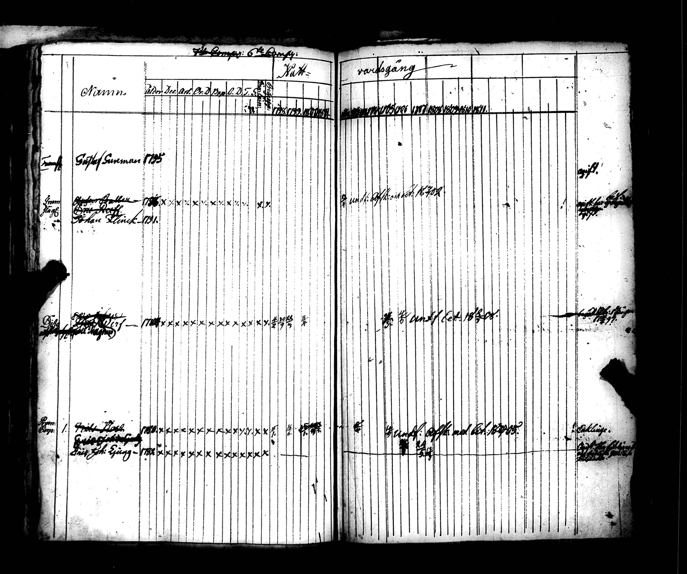 [ ../kirjat/Kirkonkirjat/hamiltonin_rykmentti/rippikirja_1796-1808_es3197/kuvat/302.jpg ]