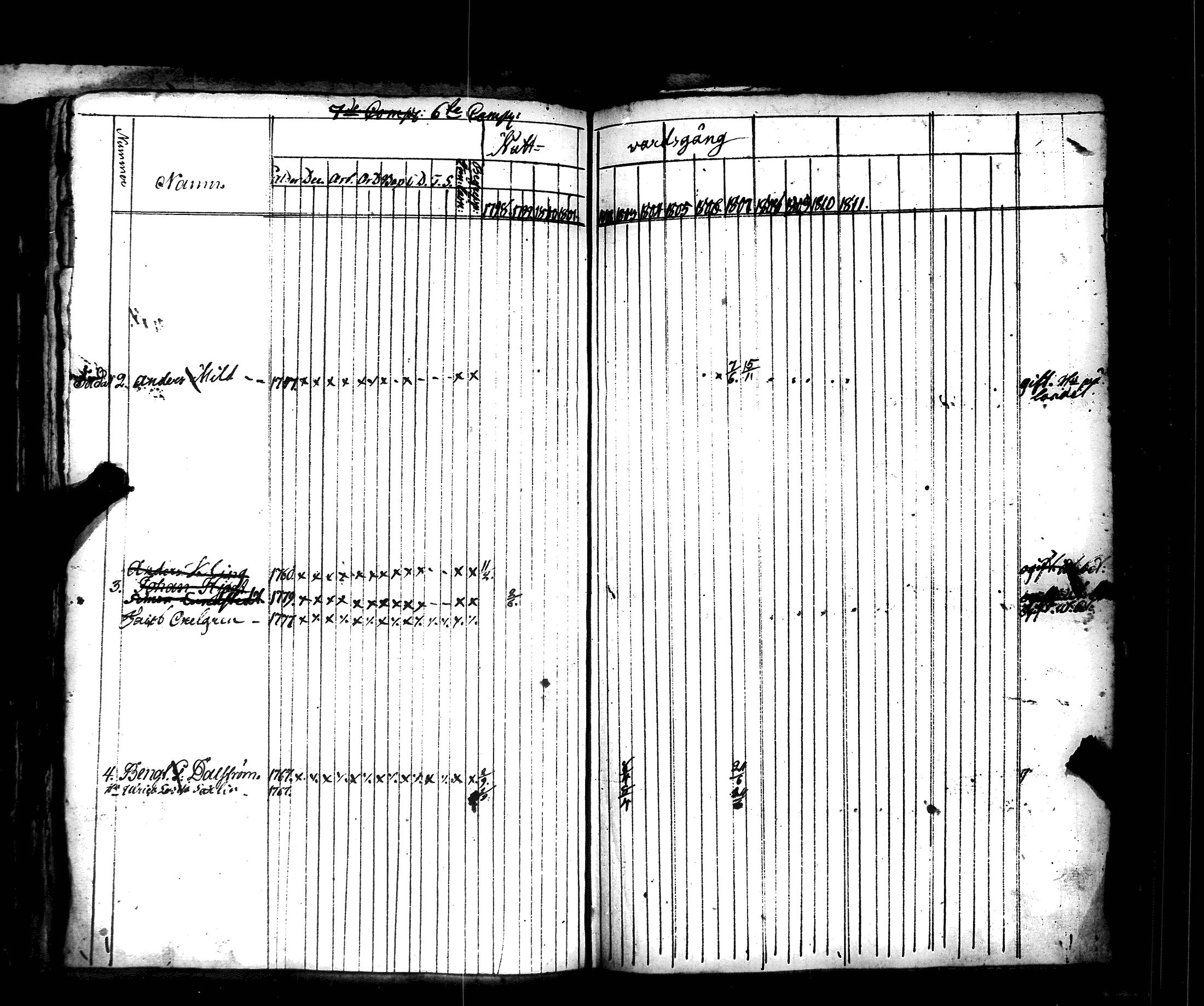[ ../kirjat/Kirkonkirjat/hamiltonin_rykmentti/rippikirja_1796-1808_es3197/kuvat/304.jpg ]