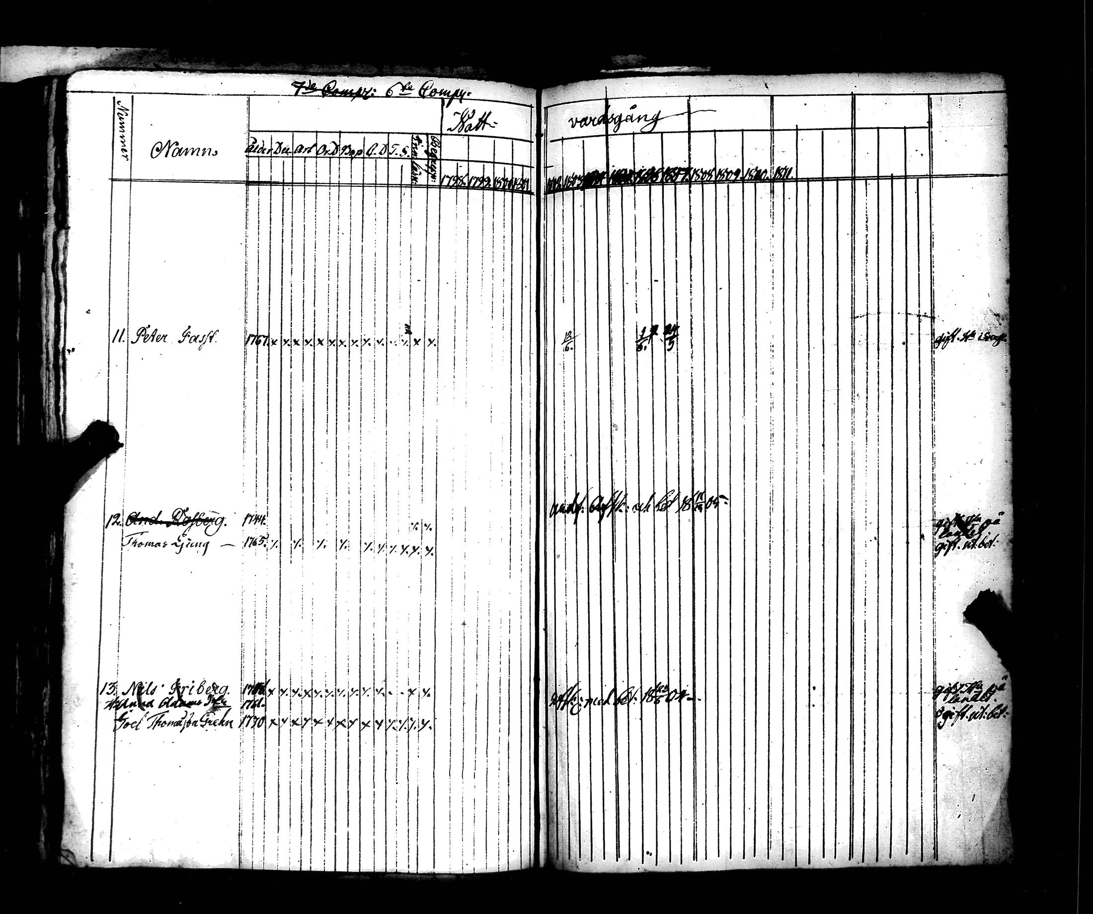 [ ../kirjat/Kirkonkirjat/hamiltonin_rykmentti/rippikirja_1796-1808_es3197/kuvat/307.jpg ]