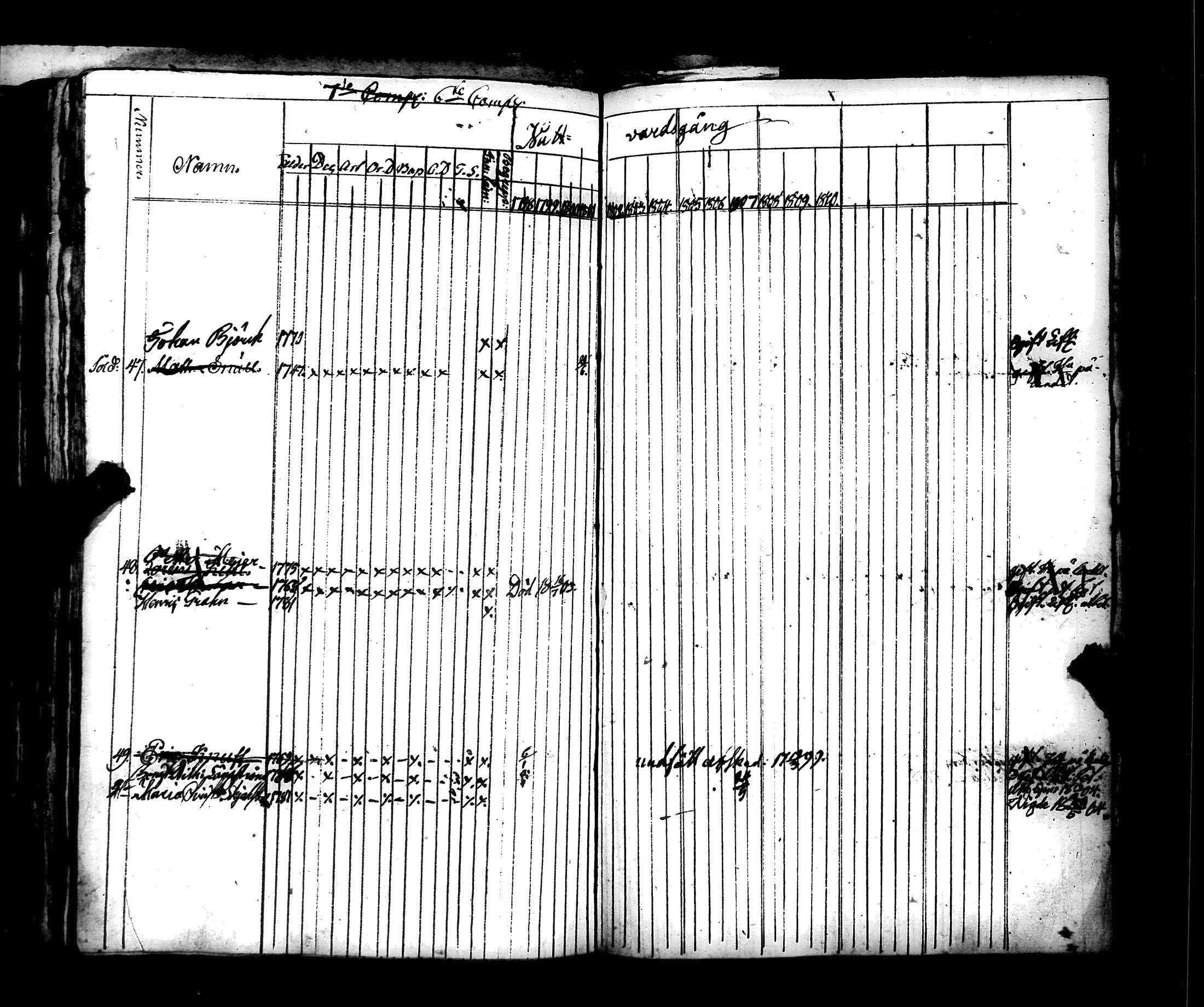 [ ../kirjat/Kirkonkirjat/hamiltonin_rykmentti/rippikirja_1796-1808_es3197/kuvat/319.jpg ]