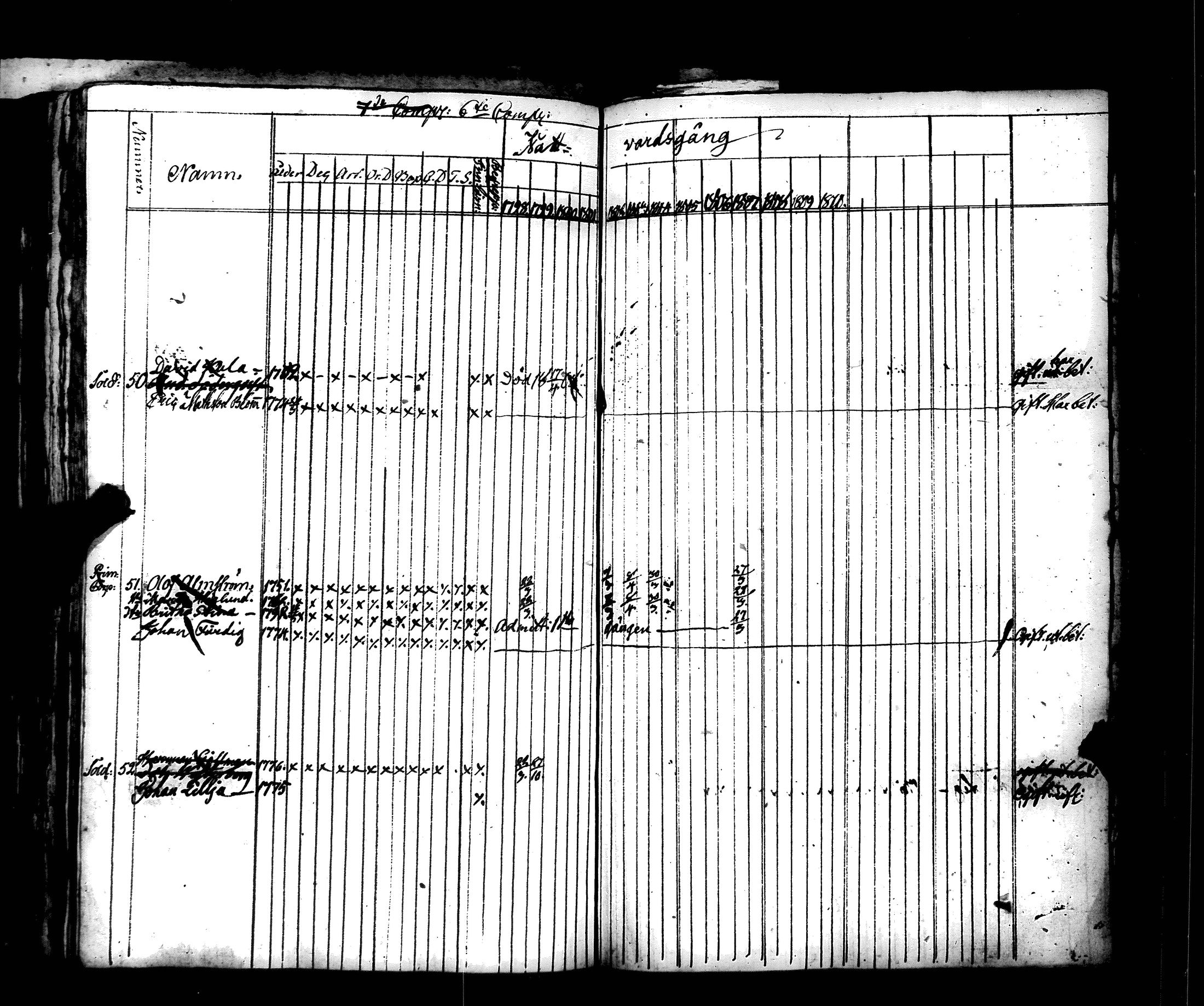 [ ../kirjat/Kirkonkirjat/hamiltonin_rykmentti/rippikirja_1796-1808_es3197/kuvat/320.jpg ]