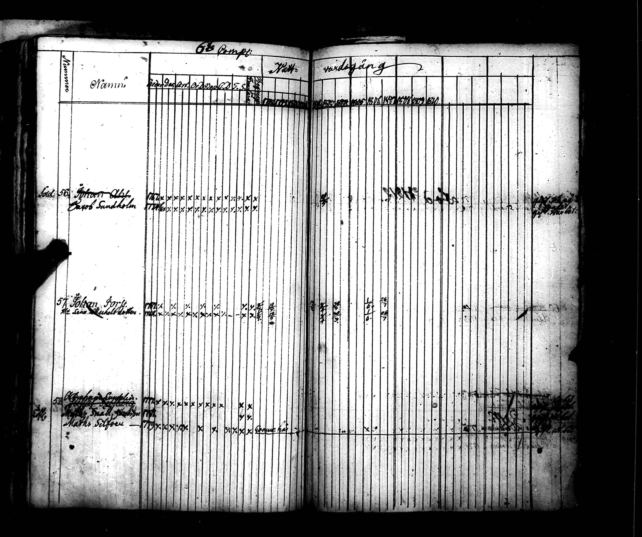 [ ../kirjat/Kirkonkirjat/hamiltonin_rykmentti/rippikirja_1796-1808_es3197/kuvat/322.jpg ]