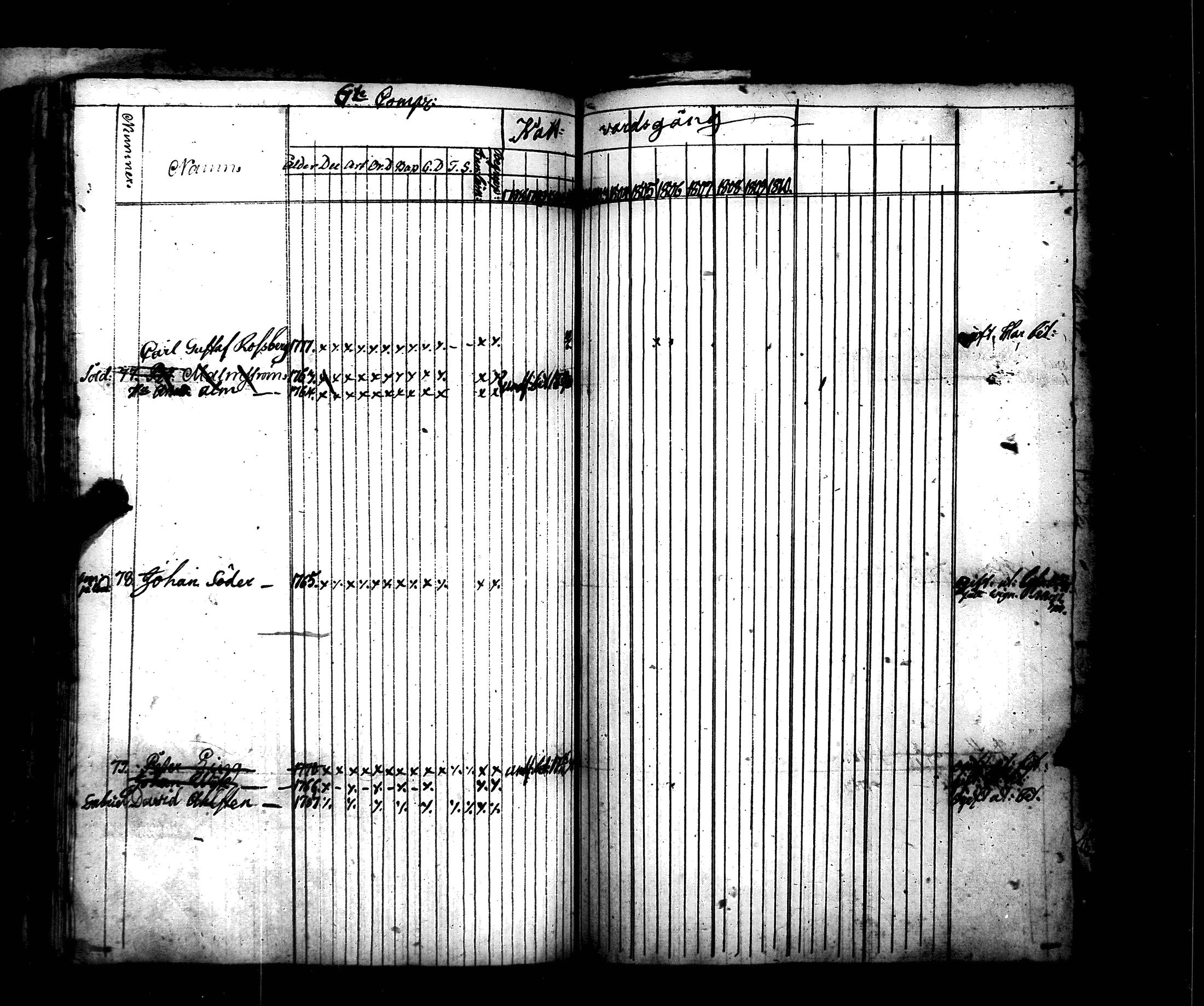 [ ../kirjat/Kirkonkirjat/hamiltonin_rykmentti/rippikirja_1796-1808_es3197/kuvat/329.jpg ]