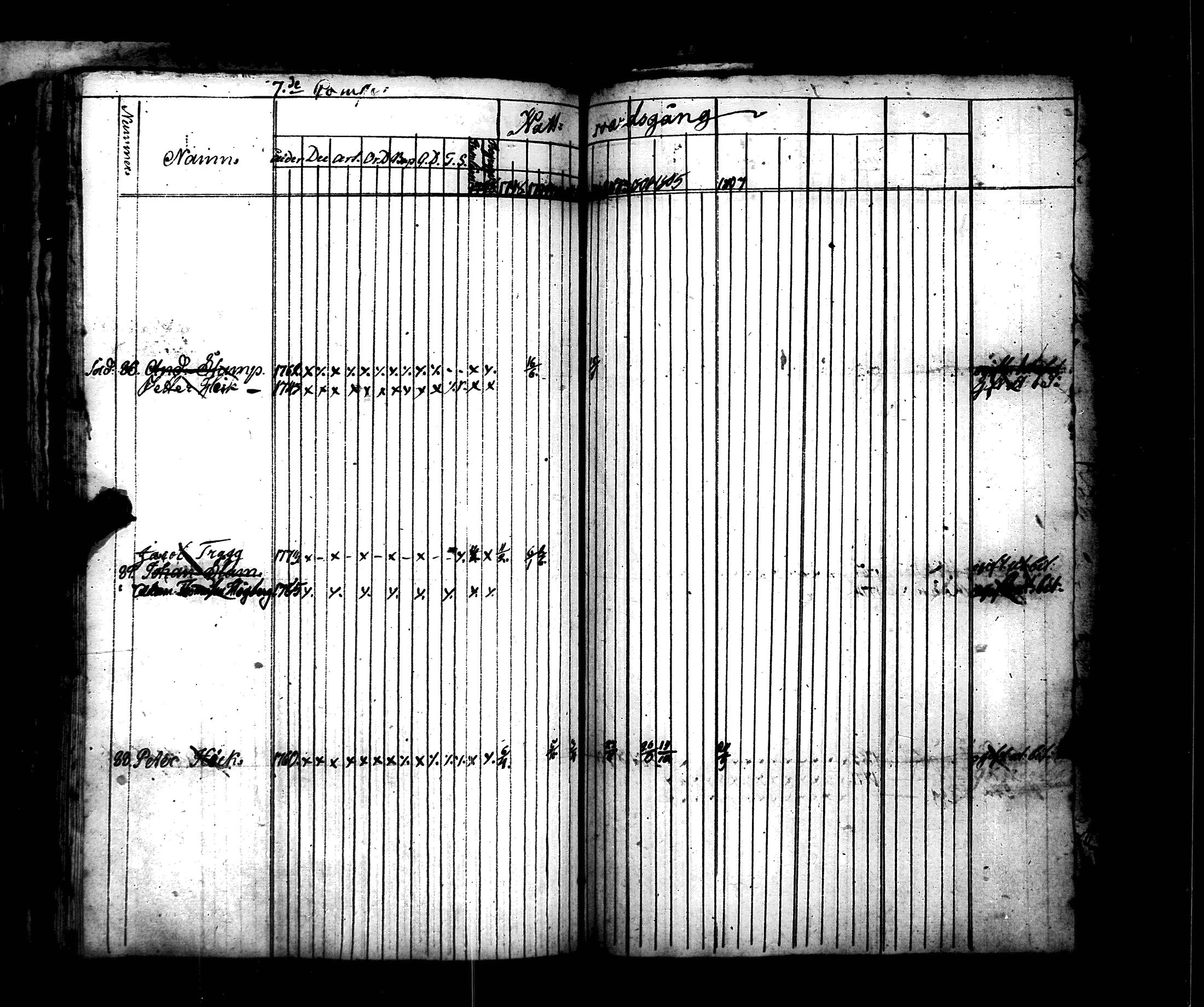 [ ../kirjat/Kirkonkirjat/hamiltonin_rykmentti/rippikirja_1796-1808_es3197/kuvat/332.jpg ]