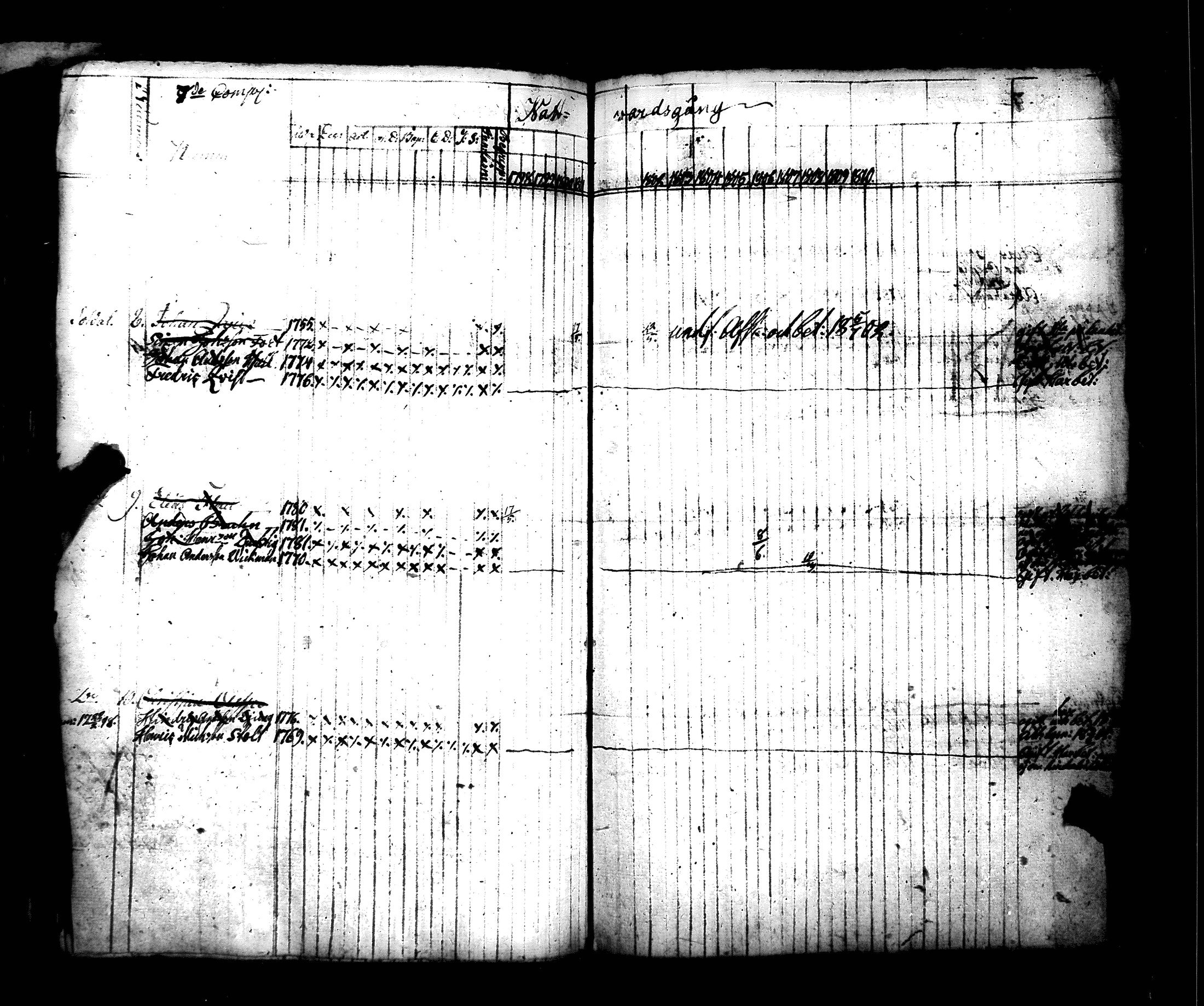 [ ../kirjat/Kirkonkirjat/hamiltonin_rykmentti/rippikirja_1796-1808_es3197/kuvat/344.jpg ]