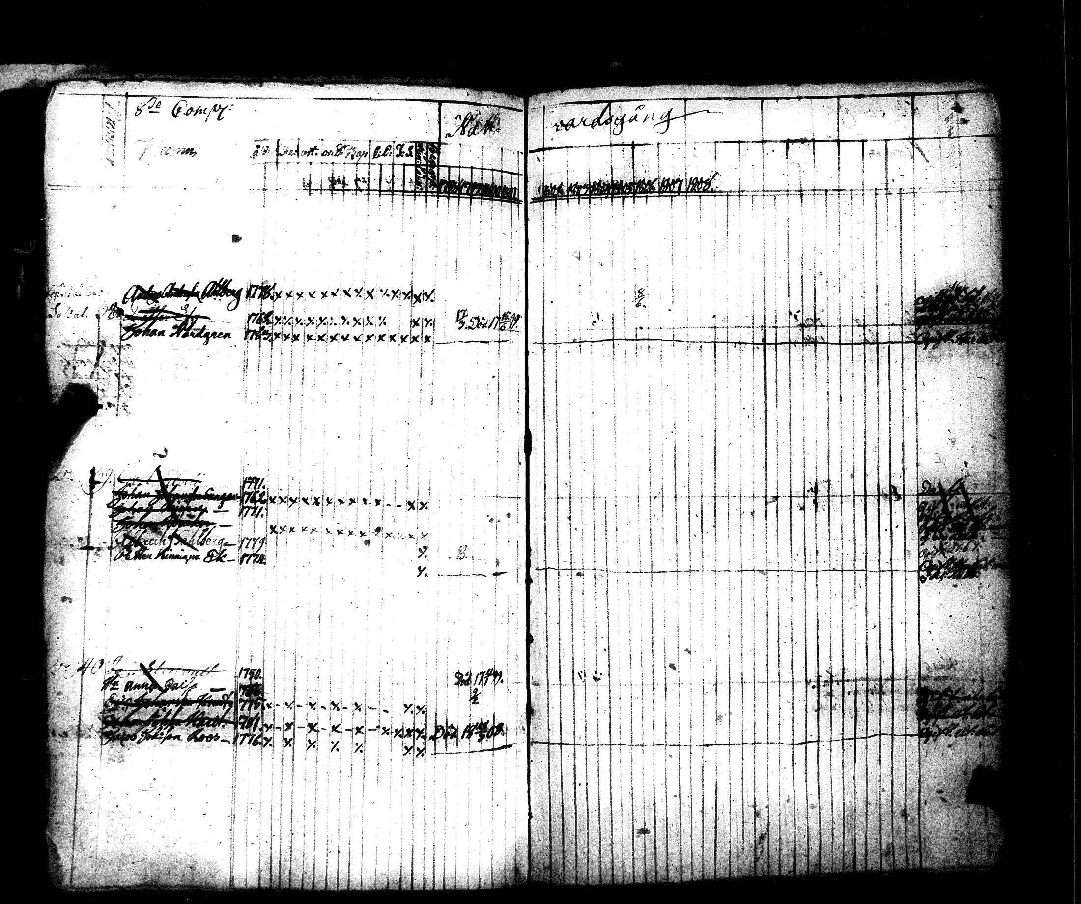 [ ../kirjat/Kirkonkirjat/hamiltonin_rykmentti/rippikirja_1796-1808_es3197/kuvat/354.jpg ]