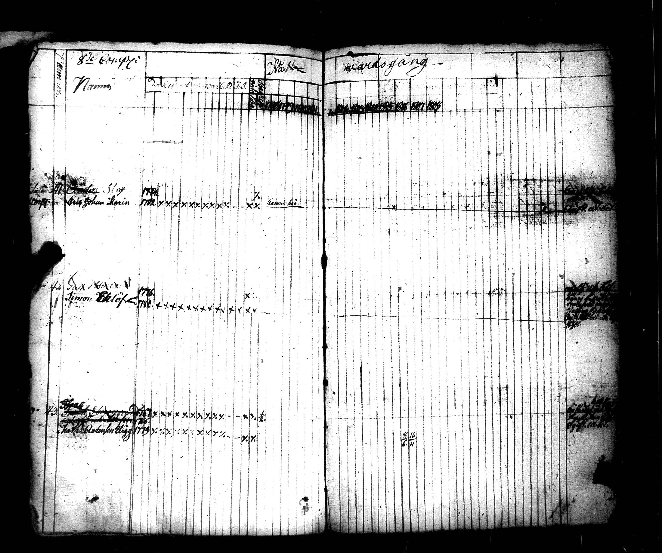 [ ../kirjat/Kirkonkirjat/hamiltonin_rykmentti/rippikirja_1796-1808_es3197/kuvat/355.jpg ]