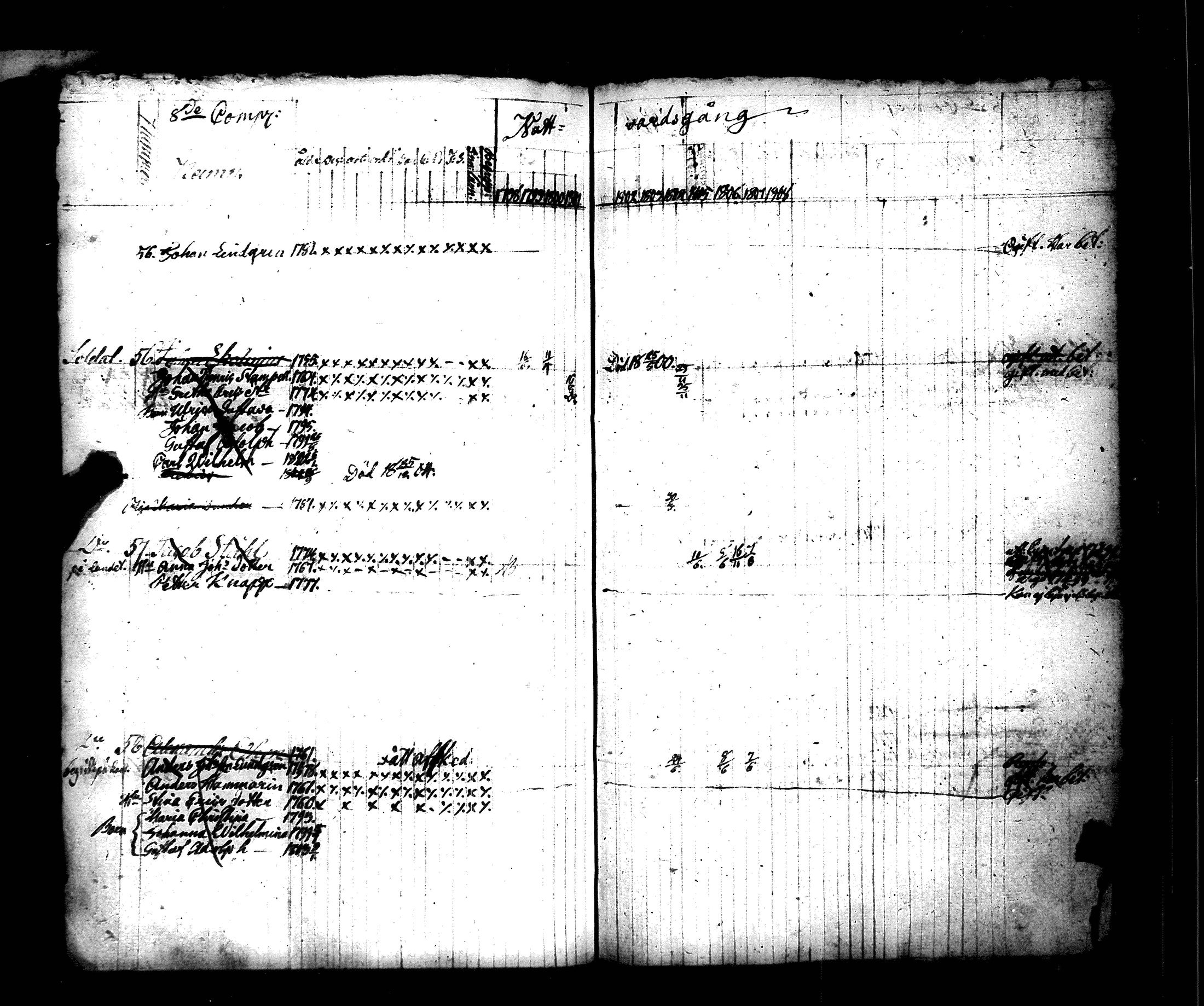 [ ../kirjat/Kirkonkirjat/hamiltonin_rykmentti/rippikirja_1796-1808_es3197/kuvat/360.jpg ]
