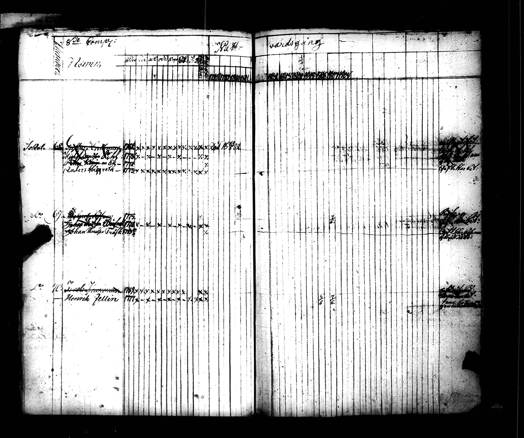 [ ../kirjat/Kirkonkirjat/hamiltonin_rykmentti/rippikirja_1796-1808_es3197/kuvat/364.jpg ]