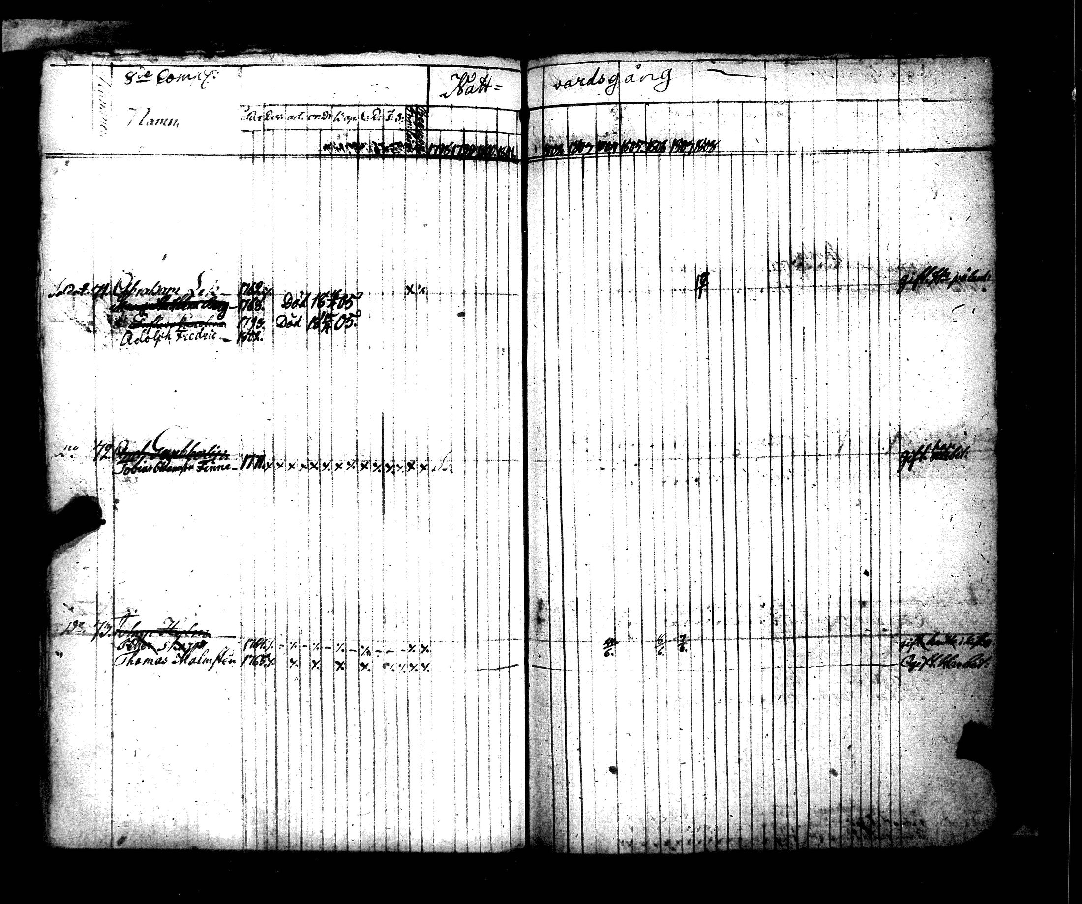 [ ../kirjat/Kirkonkirjat/hamiltonin_rykmentti/rippikirja_1796-1808_es3197/kuvat/365.jpg ]