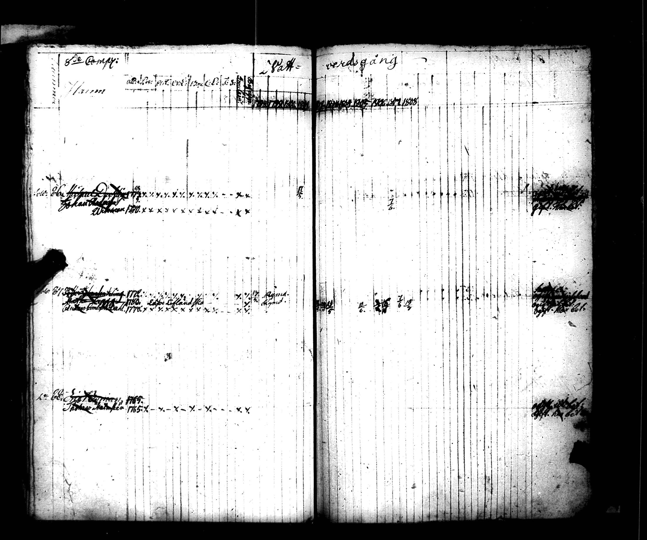 [ ../kirjat/Kirkonkirjat/hamiltonin_rykmentti/rippikirja_1796-1808_es3197/kuvat/370.jpg ]