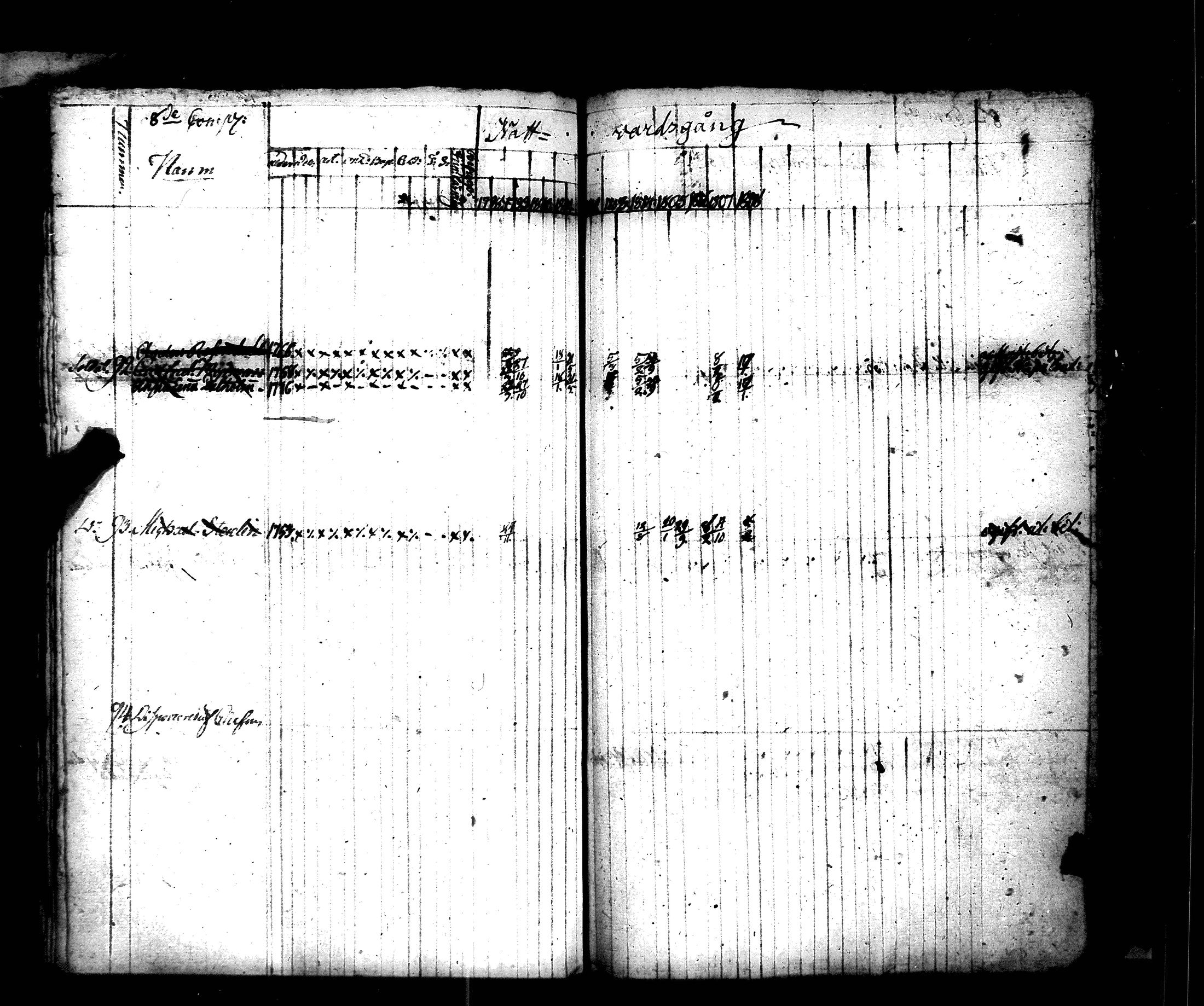 [ ../kirjat/Kirkonkirjat/hamiltonin_rykmentti/rippikirja_1796-1808_es3197/kuvat/372.jpg ]