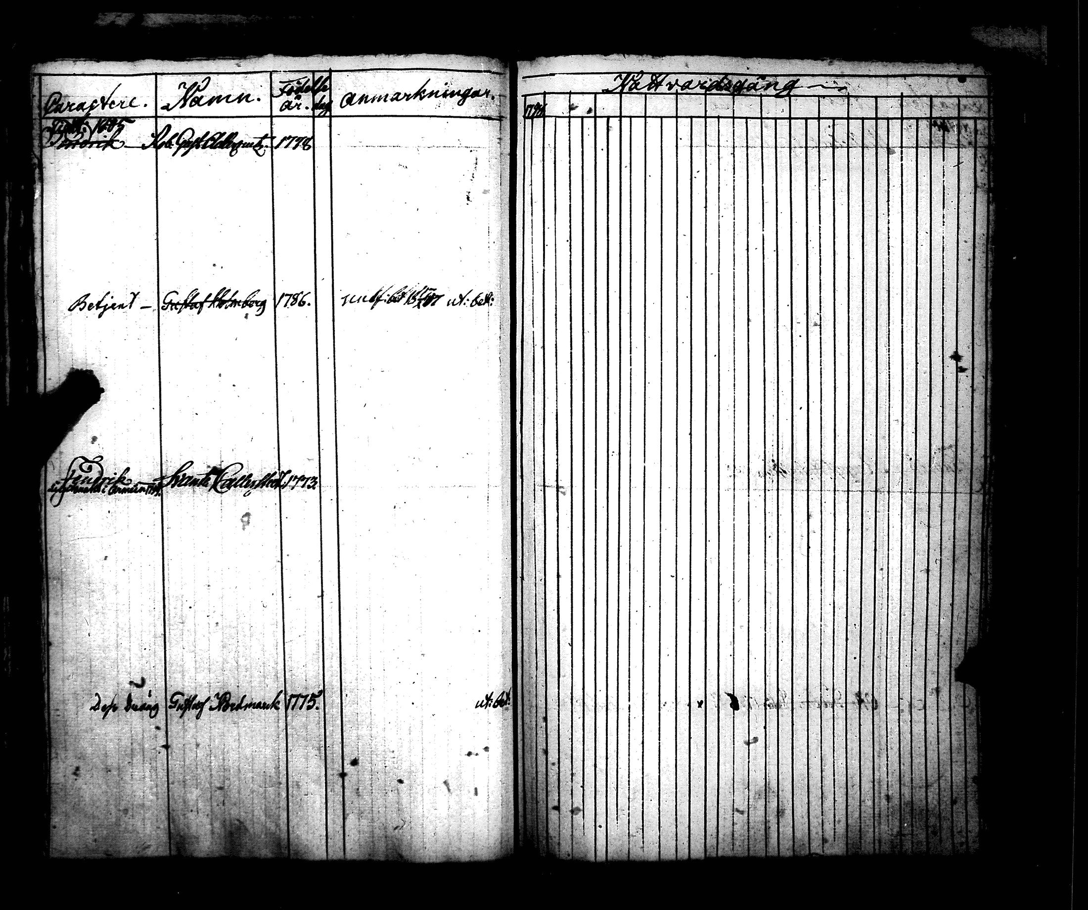 [ ../kirjat/Kirkonkirjat/hamiltonin_rykmentti/rippikirja_1796-1808_es3197/kuvat/39.jpg ]