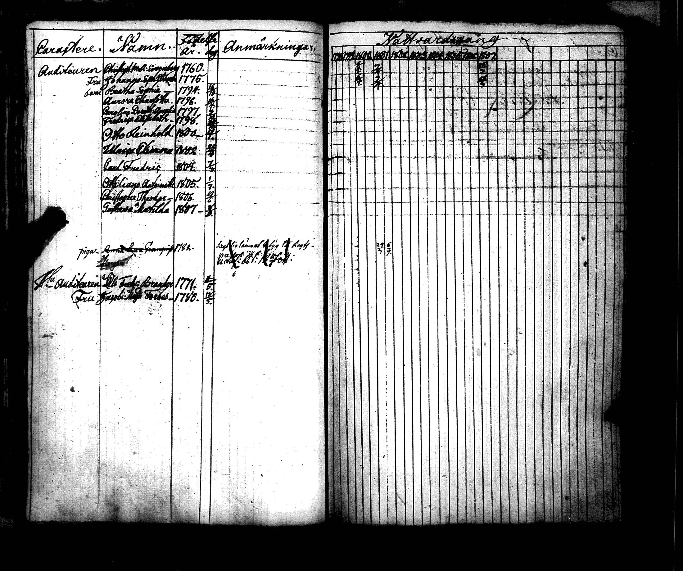 [ ../kirjat/Kirkonkirjat/hamiltonin_rykmentti/rippikirja_1796-1808_es3197/kuvat/44.jpg ]