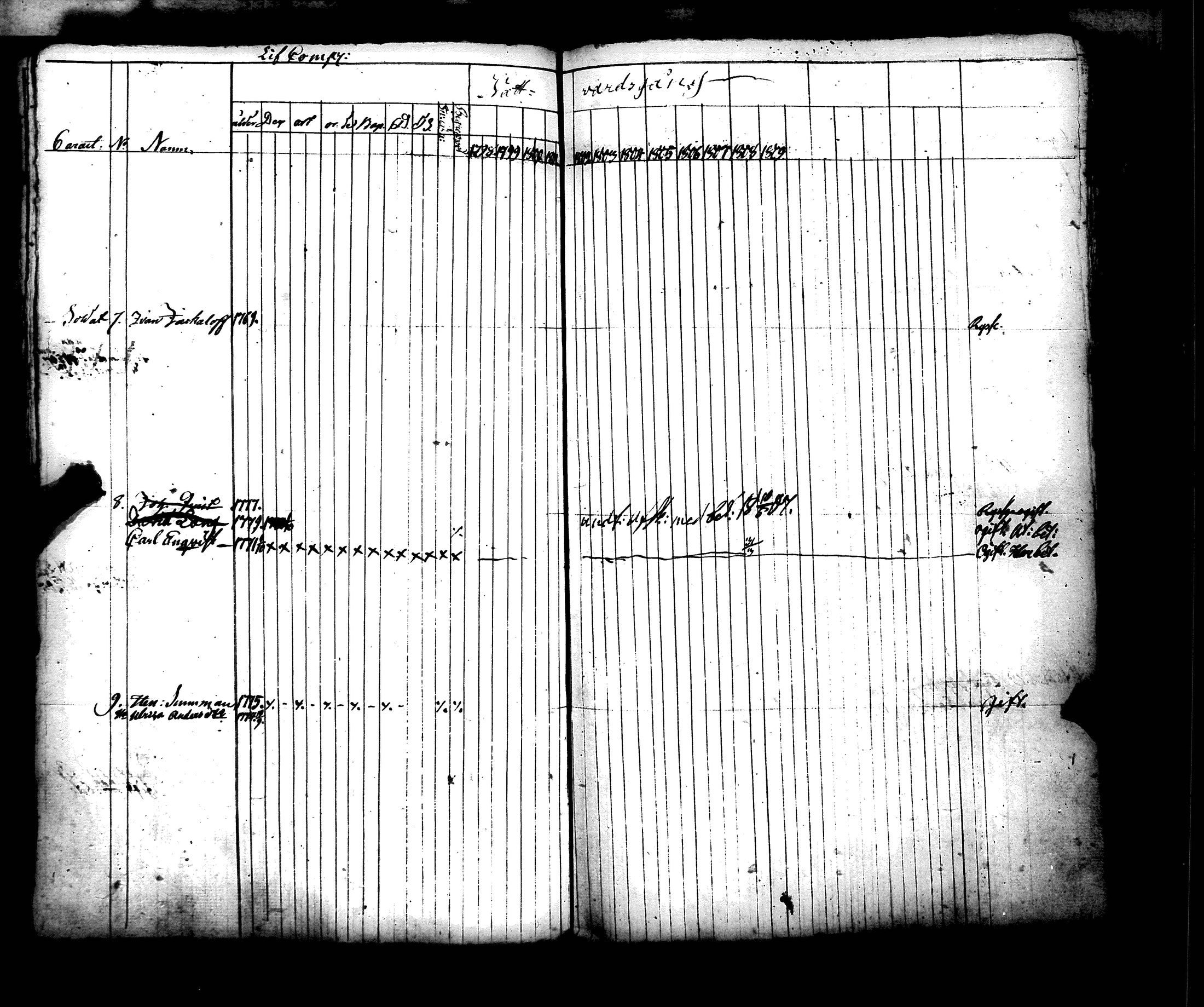 [ ../kirjat/Kirkonkirjat/hamiltonin_rykmentti/rippikirja_1796-1808_es3197/kuvat/63.jpg ]