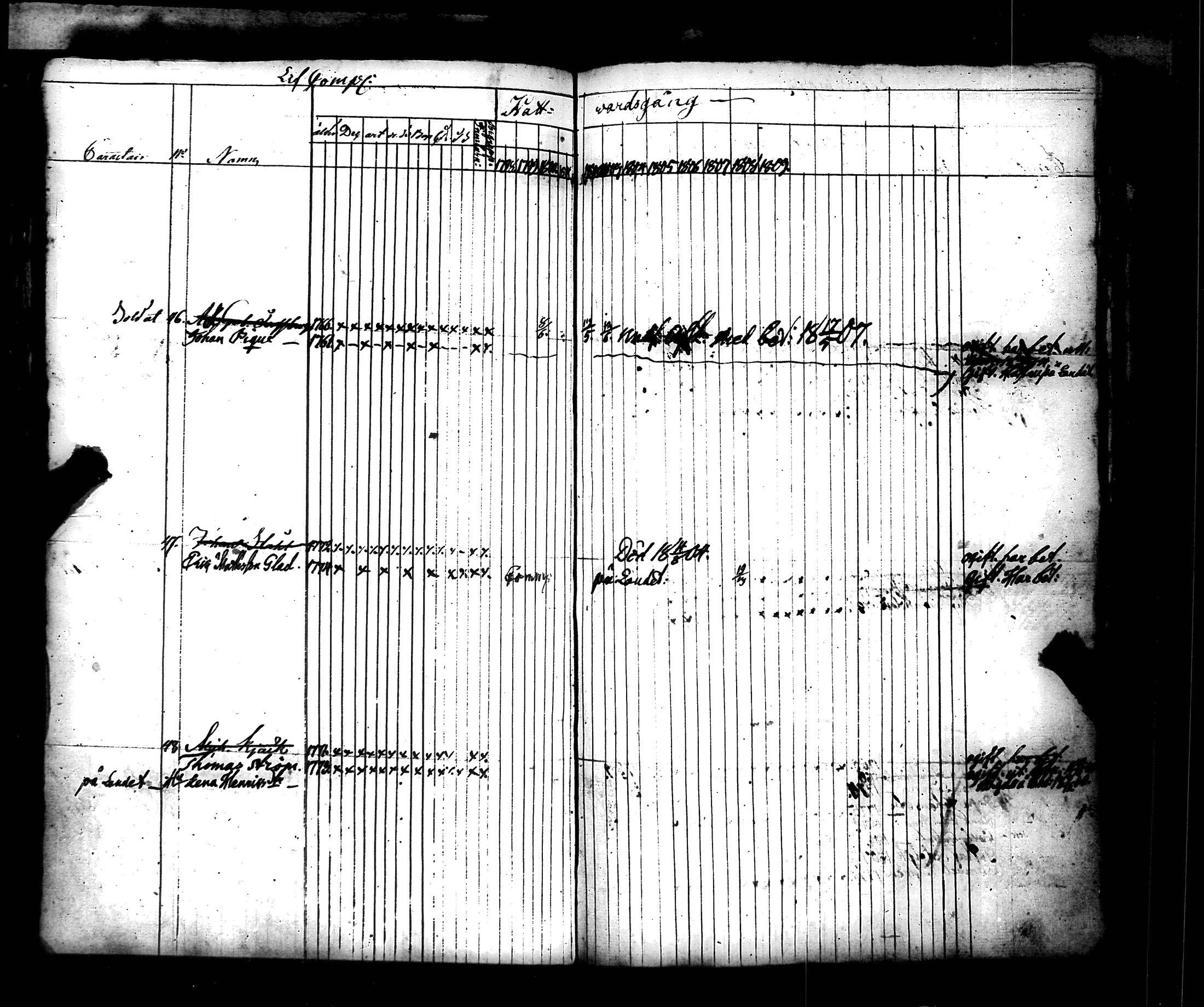 [ ../kirjat/Kirkonkirjat/hamiltonin_rykmentti/rippikirja_1796-1808_es3197/kuvat/76.jpg ]