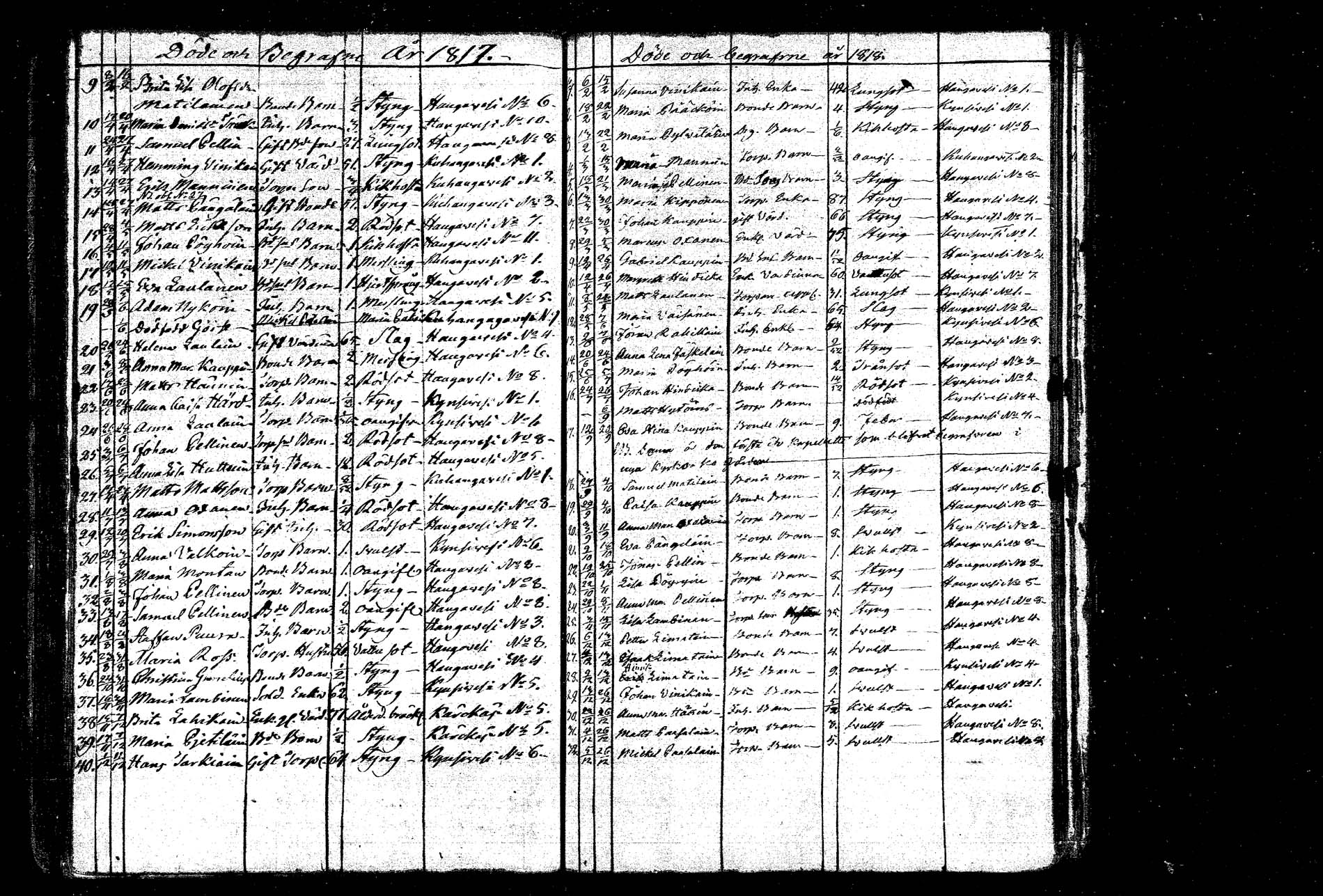 [ ../kirjat/Kirkonkirjat/hankasalmi/kuolleet_1803-1842_mko66/kuvat/10.jpg ]