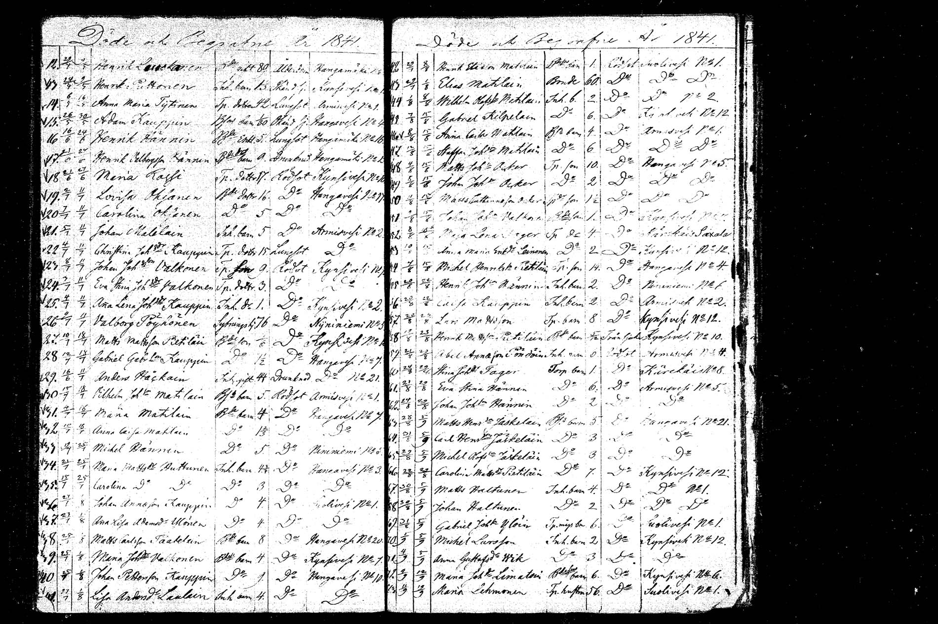 [ ../kirjat/Kirkonkirjat/hankasalmi/kuolleet_1803-1842_mko66/kuvat/31.jpg ]