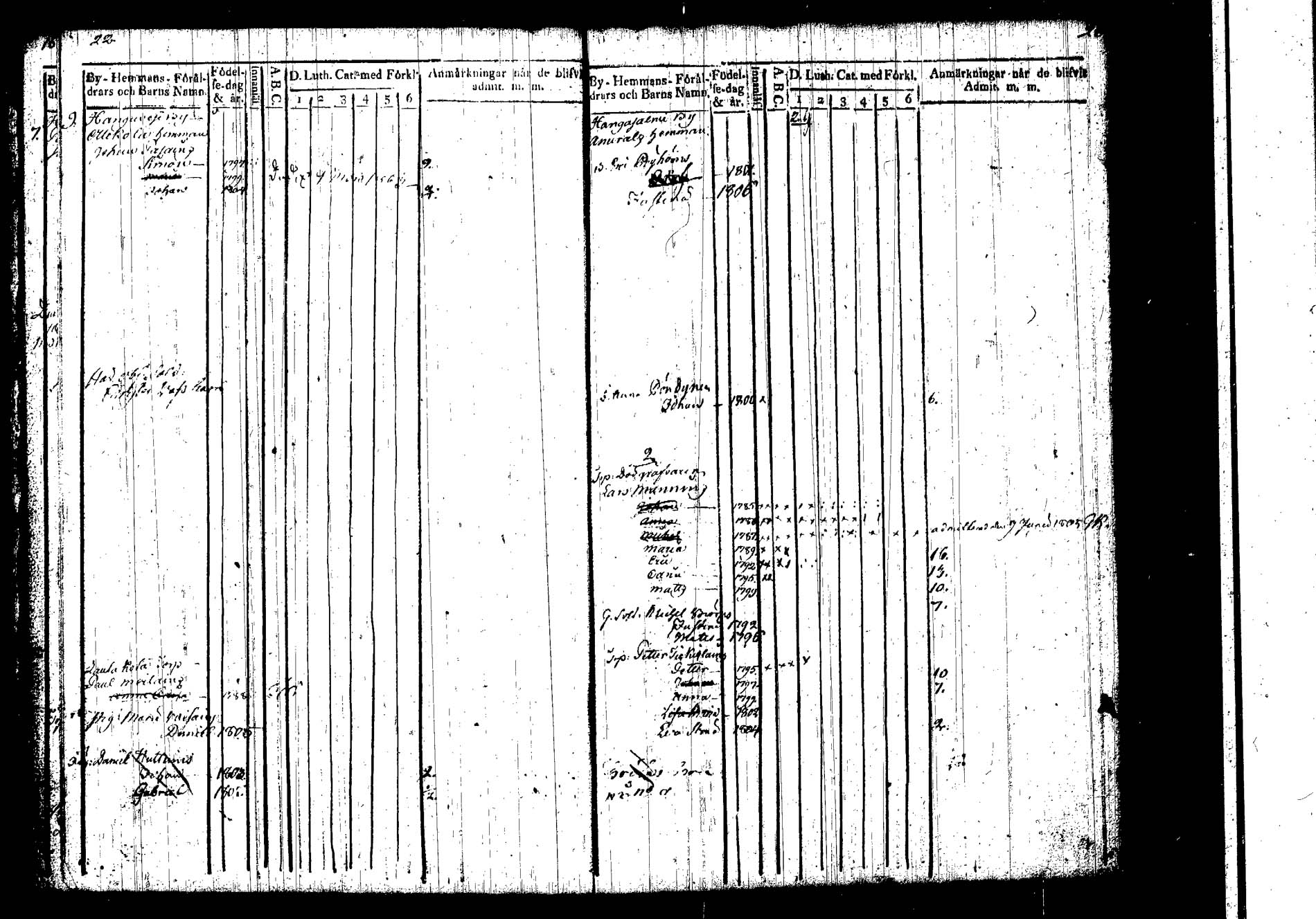 [ ../kirjat/Kirkonkirjat/hankasalmi/lastenkirja_1800-1806_tk1134/kuvat/15.jpg ]