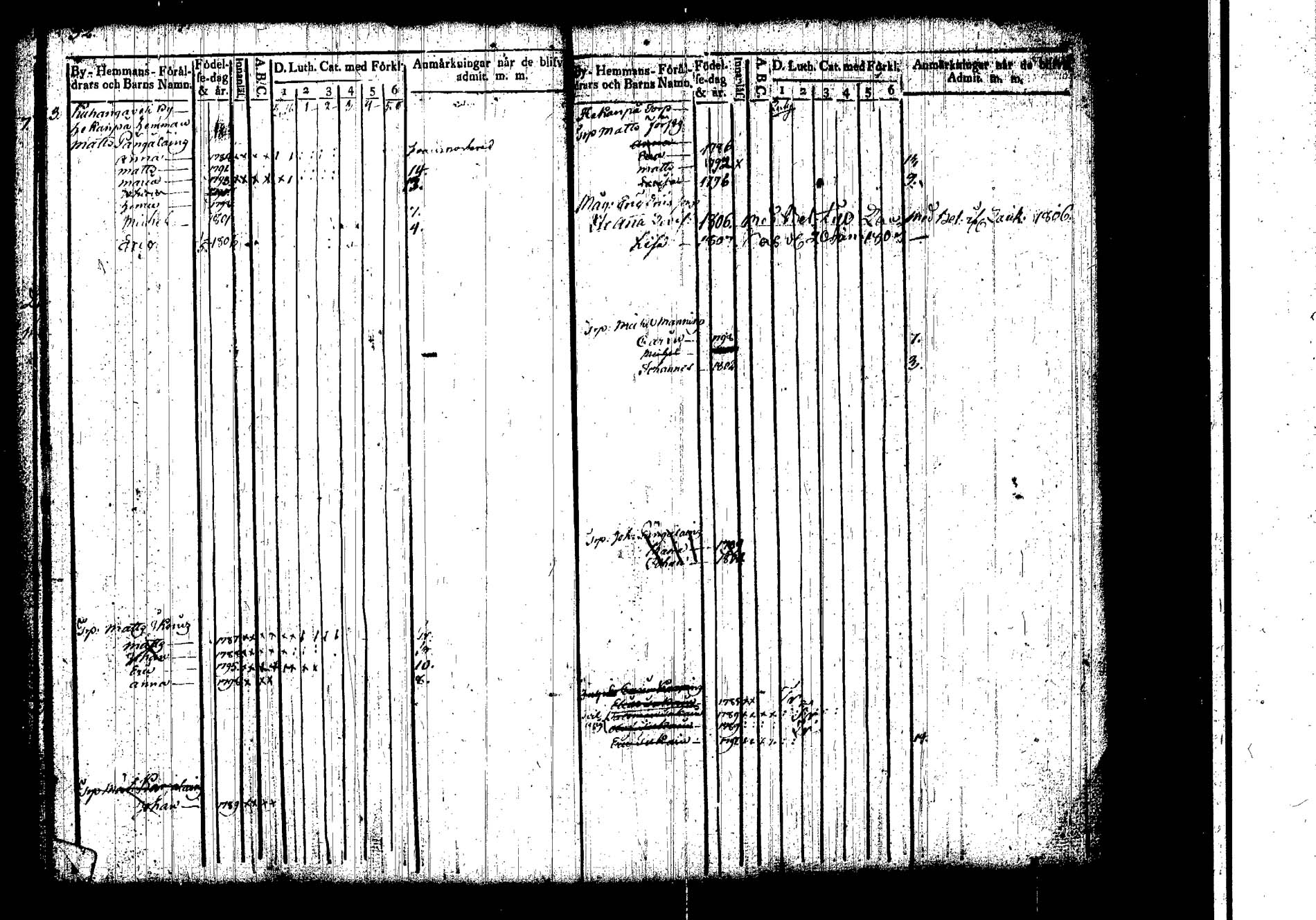 [ ../kirjat/Kirkonkirjat/hankasalmi/lastenkirja_1800-1806_tk1134/kuvat/20.jpg ]
