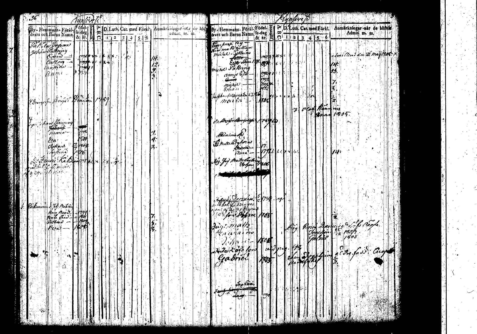 [ ../kirjat/Kirkonkirjat/hankasalmi/lastenkirja_1800-1806_tk1134/kuvat/22.jpg ]