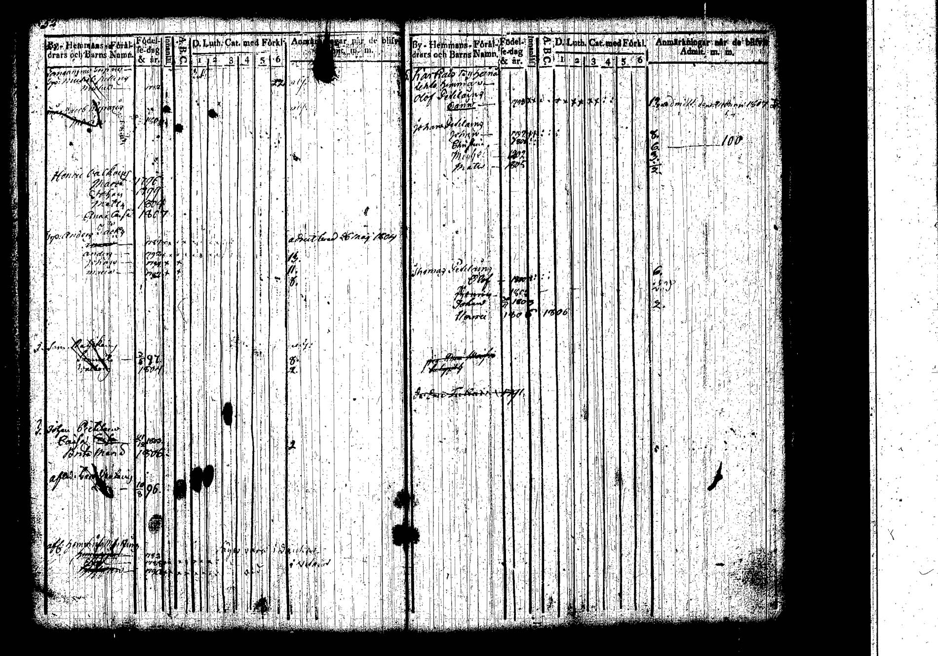 [ ../kirjat/Kirkonkirjat/hankasalmi/lastenkirja_1800-1806_tk1134/kuvat/30.jpg ]