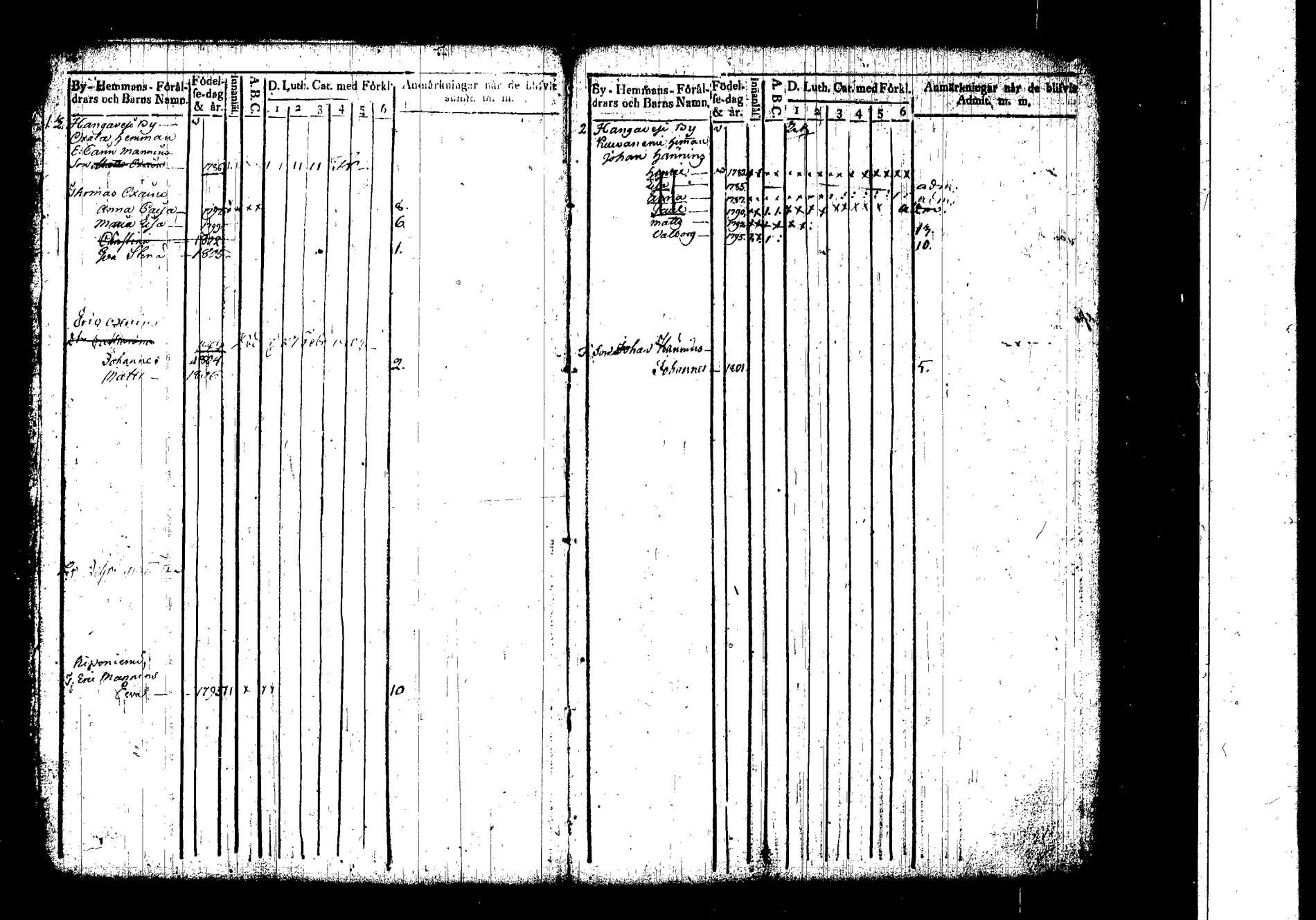 [ ../kirjat/Kirkonkirjat/hankasalmi/lastenkirja_1800-1806_tk1134/kuvat/4.jpg ]