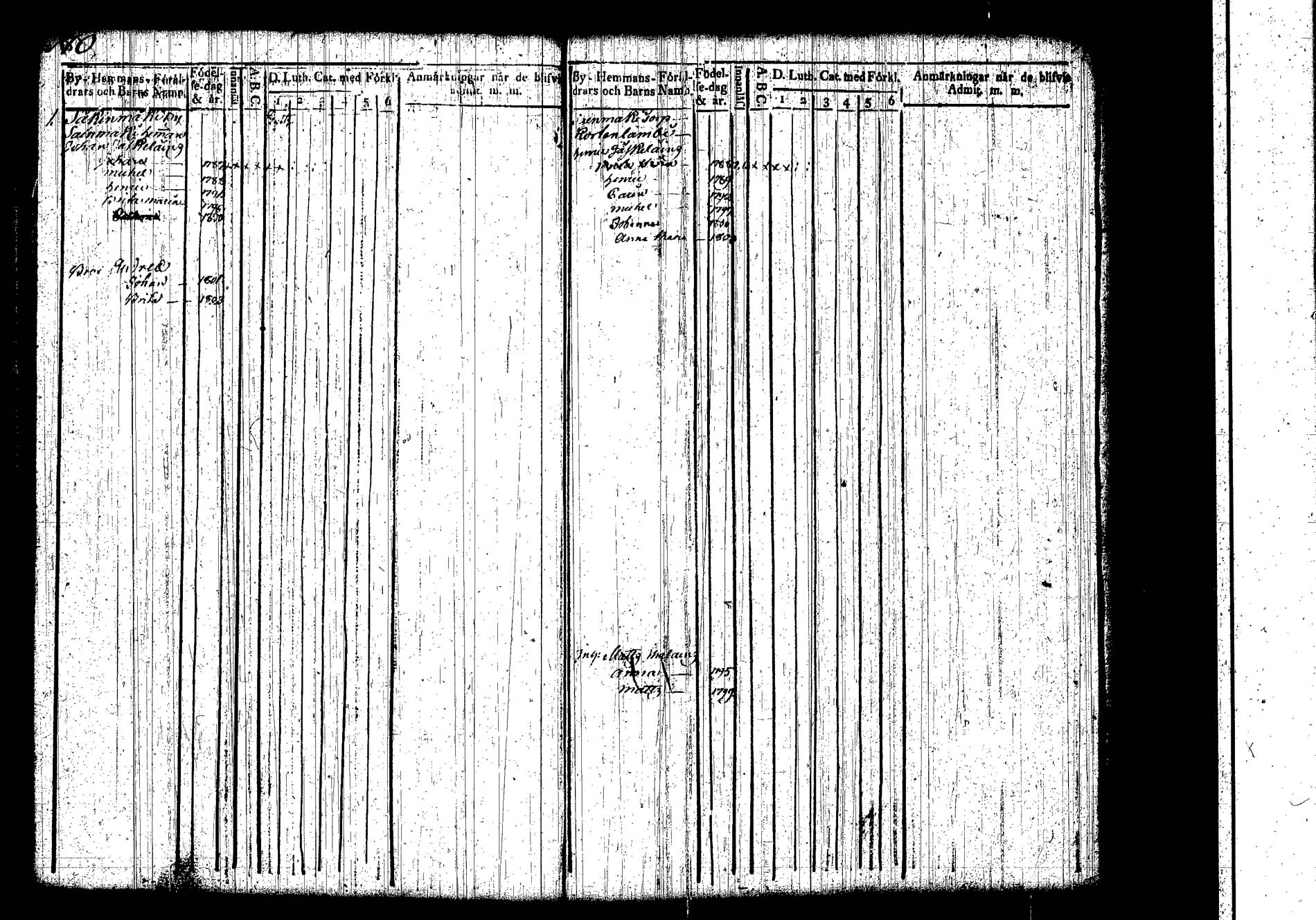 [ ../kirjat/Kirkonkirjat/hankasalmi/lastenkirja_1800-1806_tk1134/kuvat/40.jpg ]