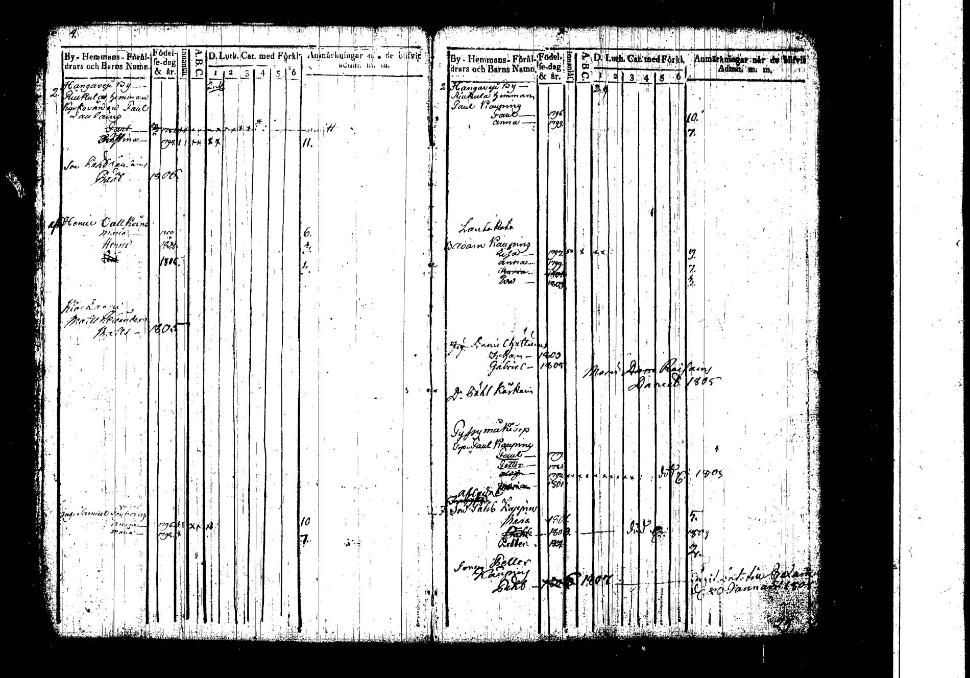 [ ../kirjat/Kirkonkirjat/hankasalmi/lastenkirja_1800-1806_tk1134/kuvat/5.jpg ]