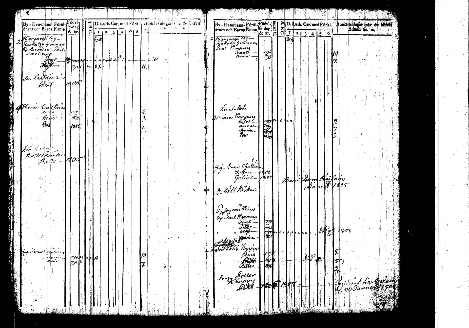 [ ../kirjat/Kirkonkirjat/hankasalmi/lastenkirja_1800-1806_tk1134/kuvat/6.jpg ]