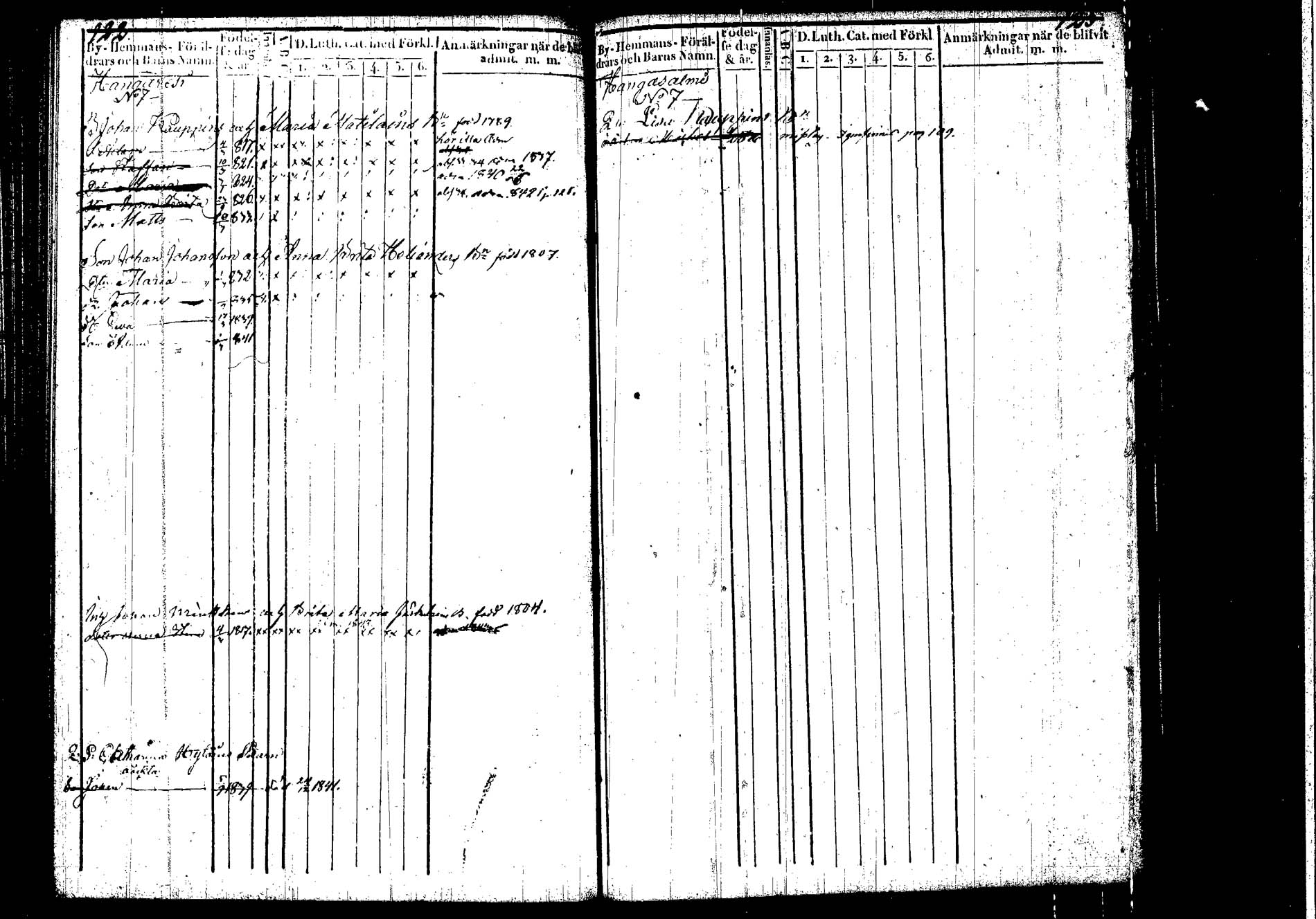 [ ../kirjat/Kirkonkirjat/hankasalmi/lastenkirja_1833-1843_tk1134/kuvat/65.jpg ]