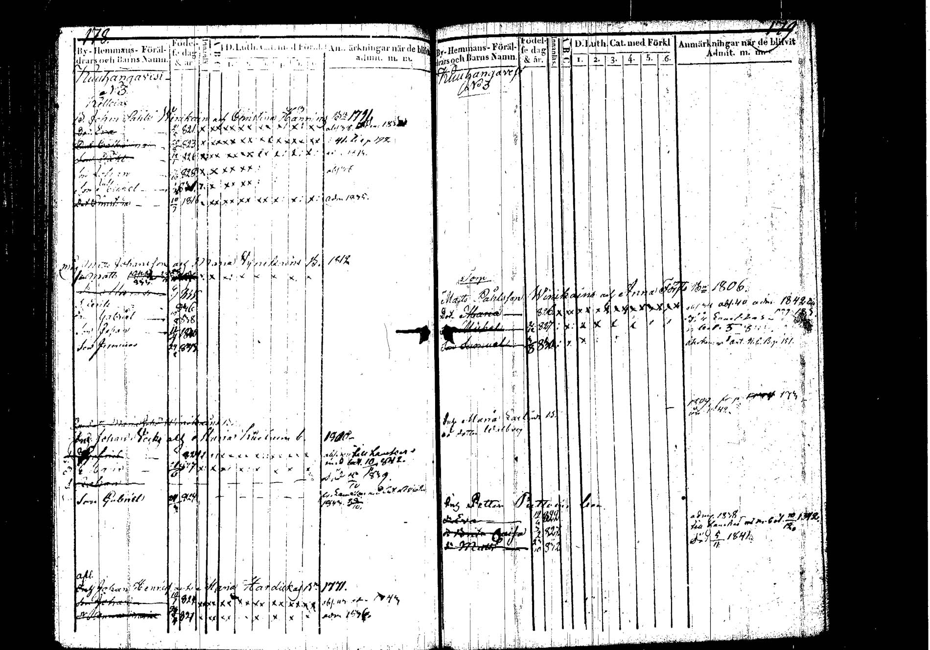 [ ../kirjat/Kirkonkirjat/hankasalmi/lastenkirja_1833-1843_tk1134/kuvat/93.jpg ]