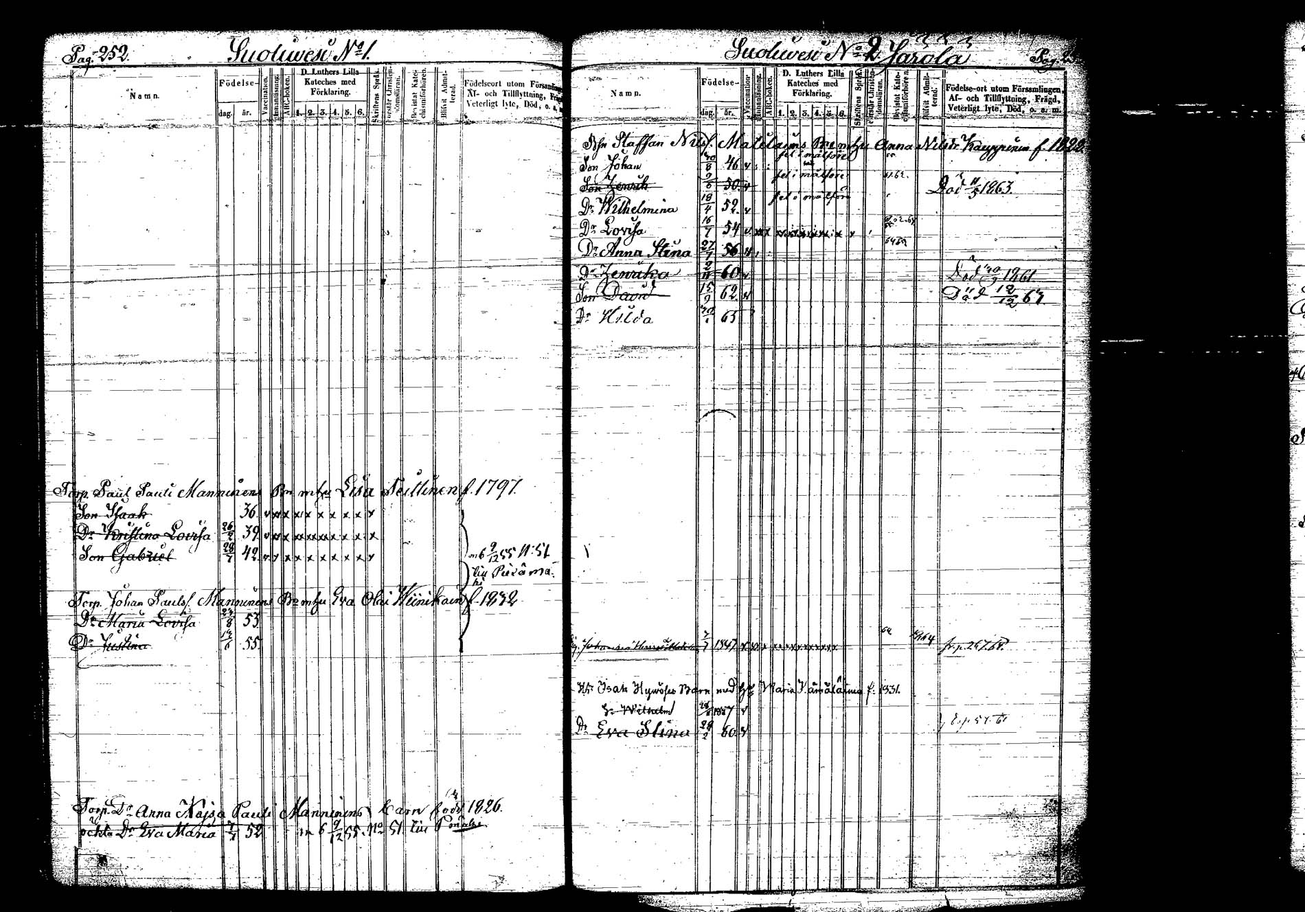 [ ../kirjat/Kirkonkirjat/hankasalmi/lastenkirja_1855-1864_tk1134/kuvat/141.jpg ]