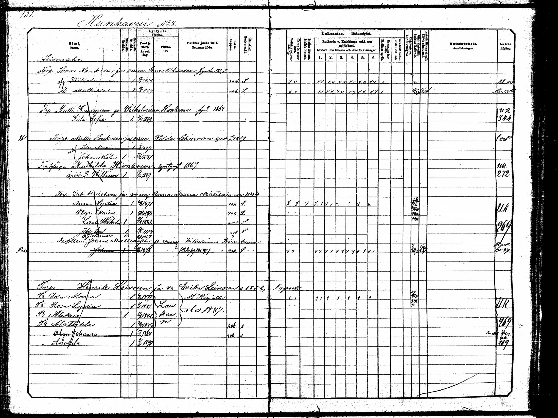 [ ../kirjat/Kirkonkirjat/hankasalmi/lastenkirja_1881-1890_mko531-551/kuvat/128.jpg ]