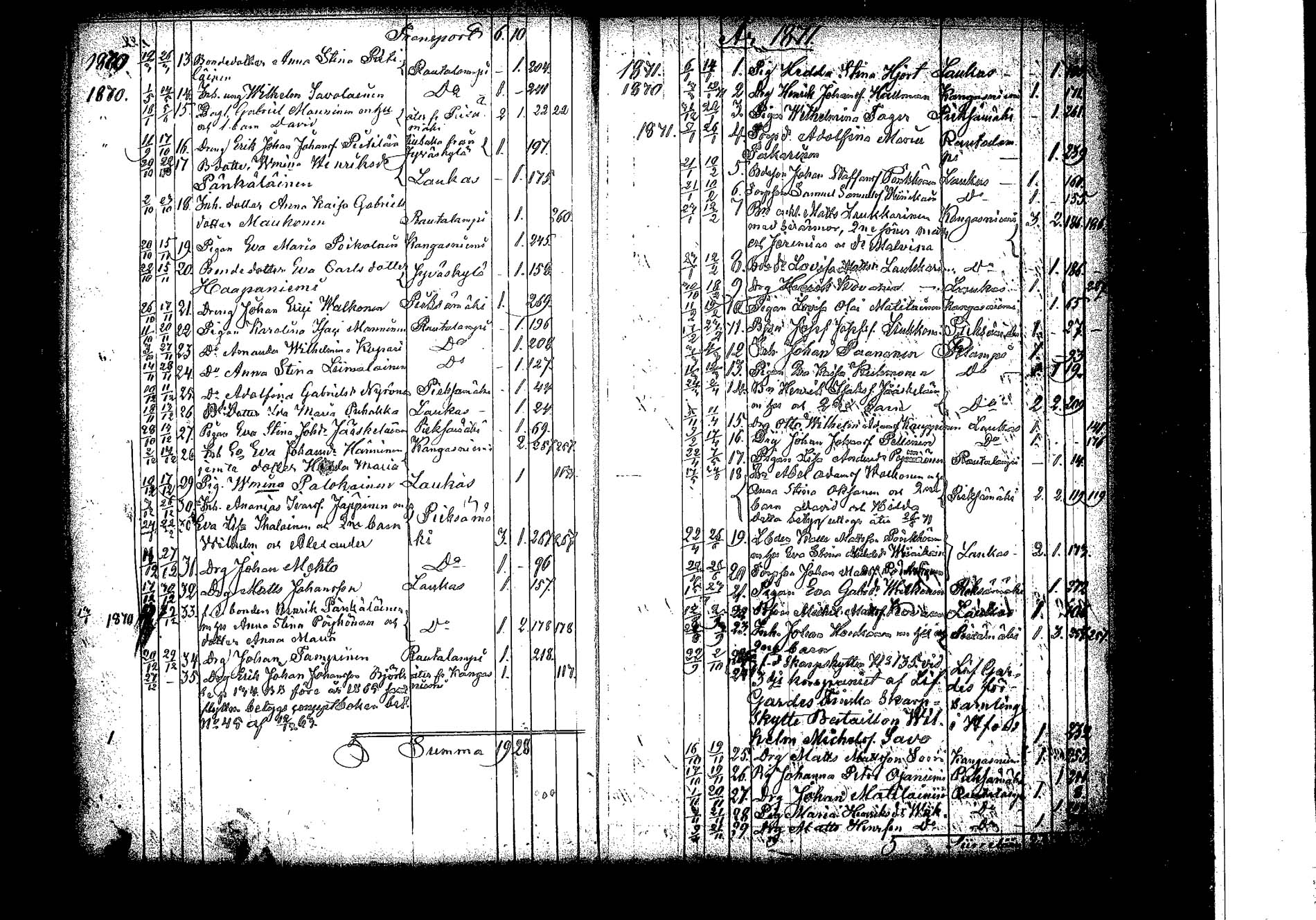[ ../kirjat/Kirkonkirjat/hankasalmi/muuttaneet_1854-1881_tk1135/kuvat/14.jpg ]