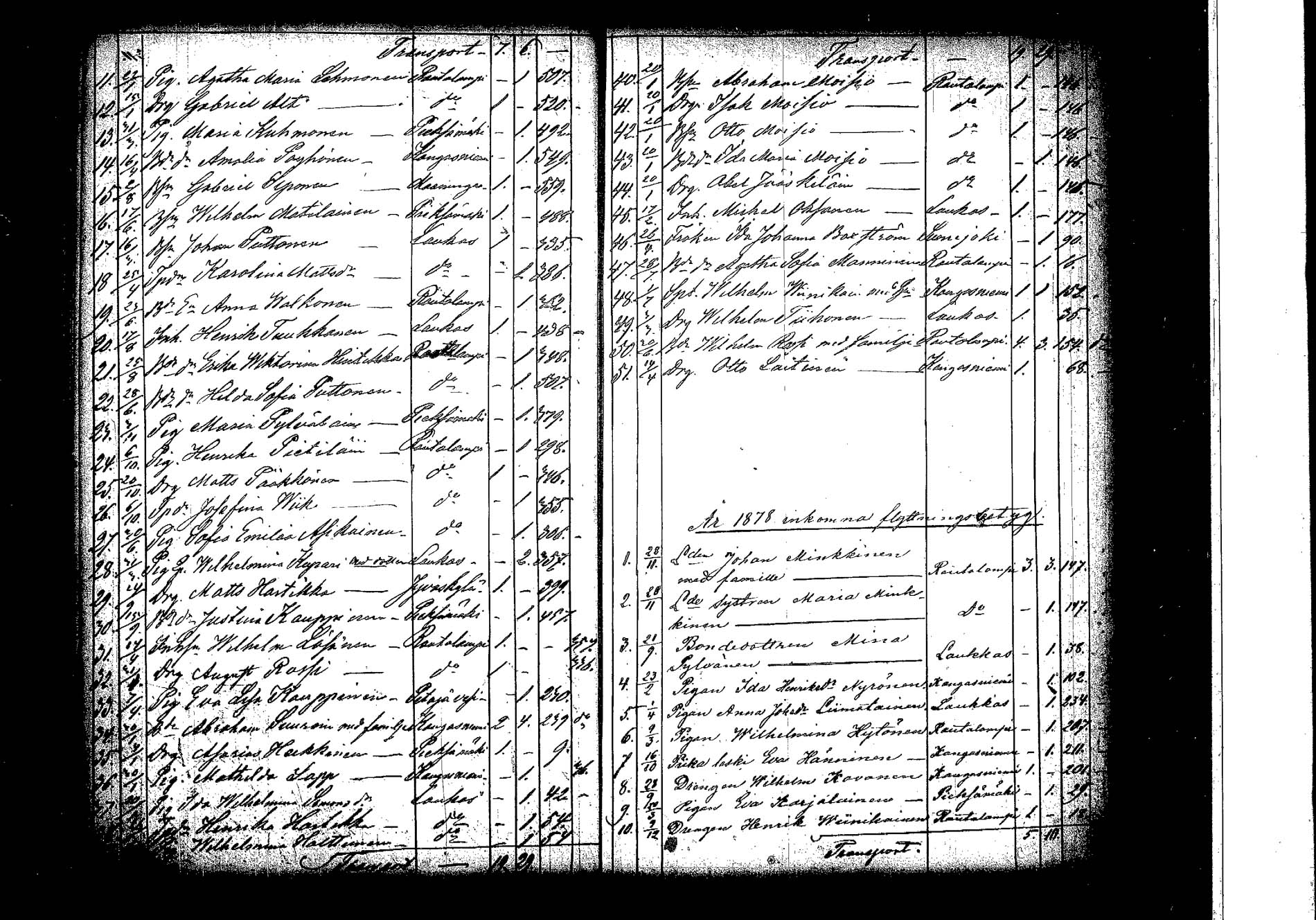 [ ../kirjat/Kirkonkirjat/hankasalmi/muuttaneet_1854-1881_tk1135/kuvat/21.jpg ]