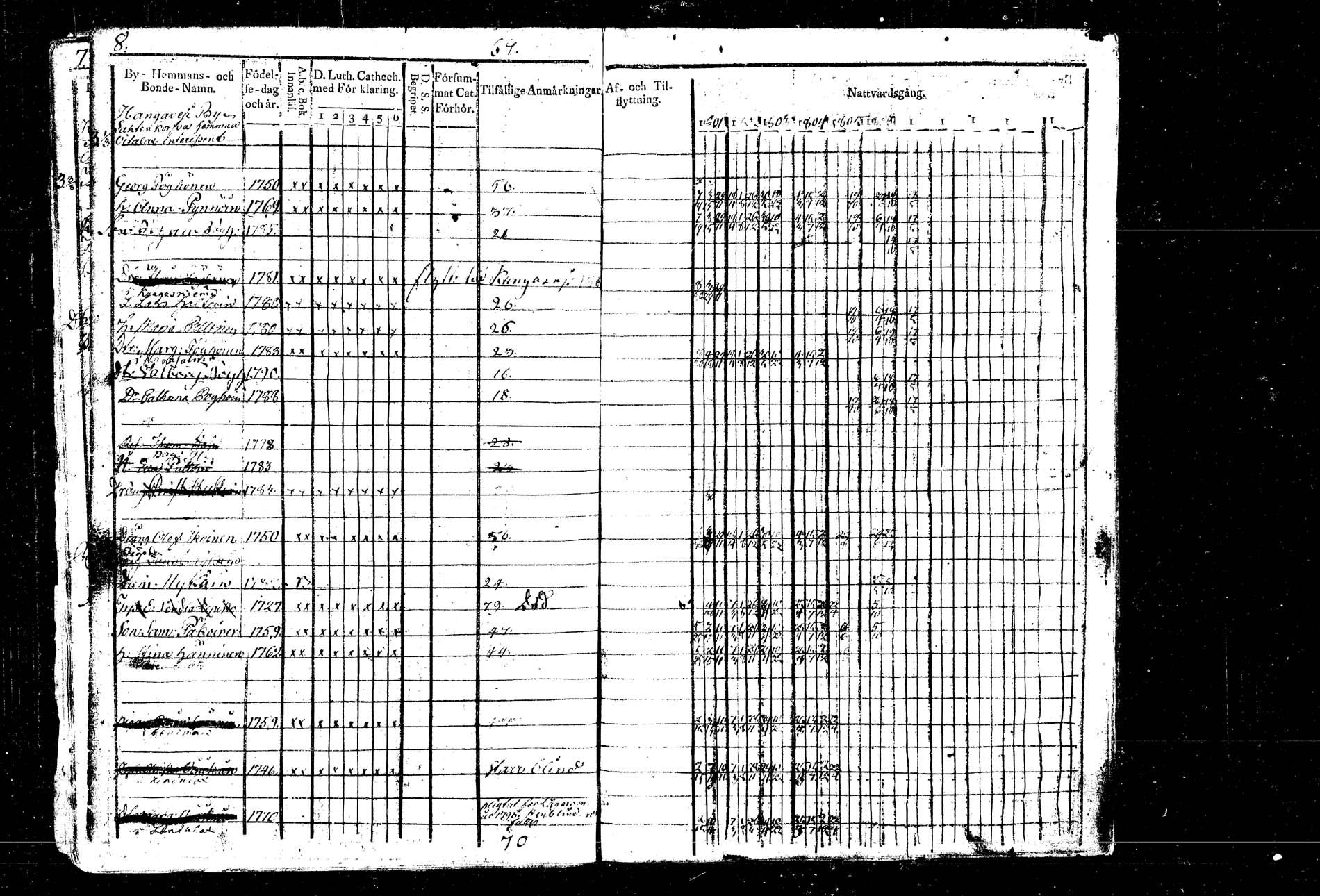 [ ../kirjat/Kirkonkirjat/hankasalmi/rippikirja_1800-1807_tk1132/kuvat/12.jpg ]